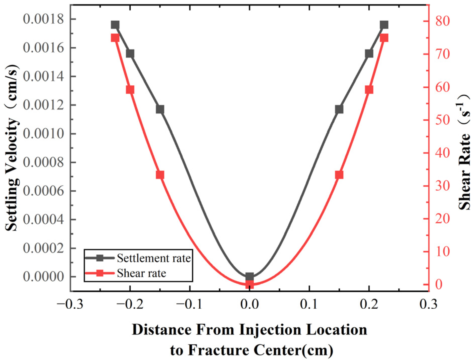 Processes 13 02631 g009