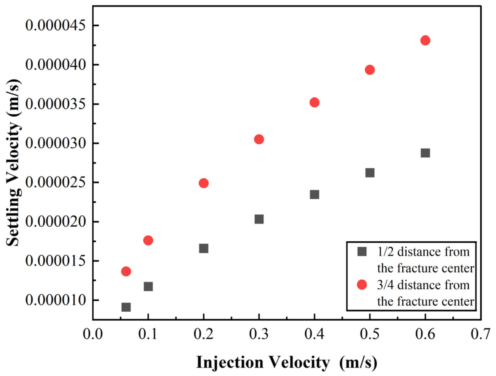 Processes 13 02631 g011