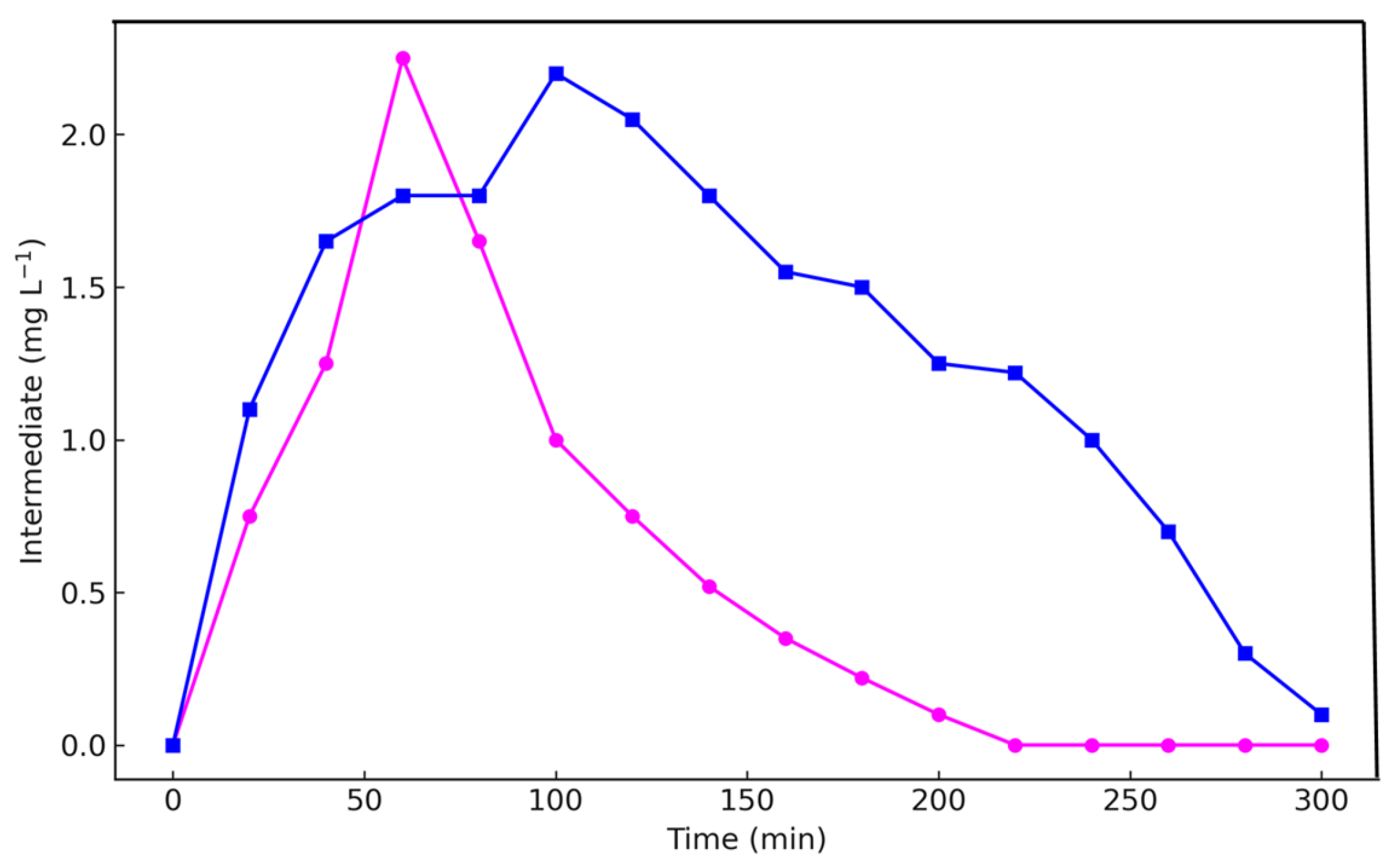 Processes 13 02633 g005 Processes 13 02633 g005