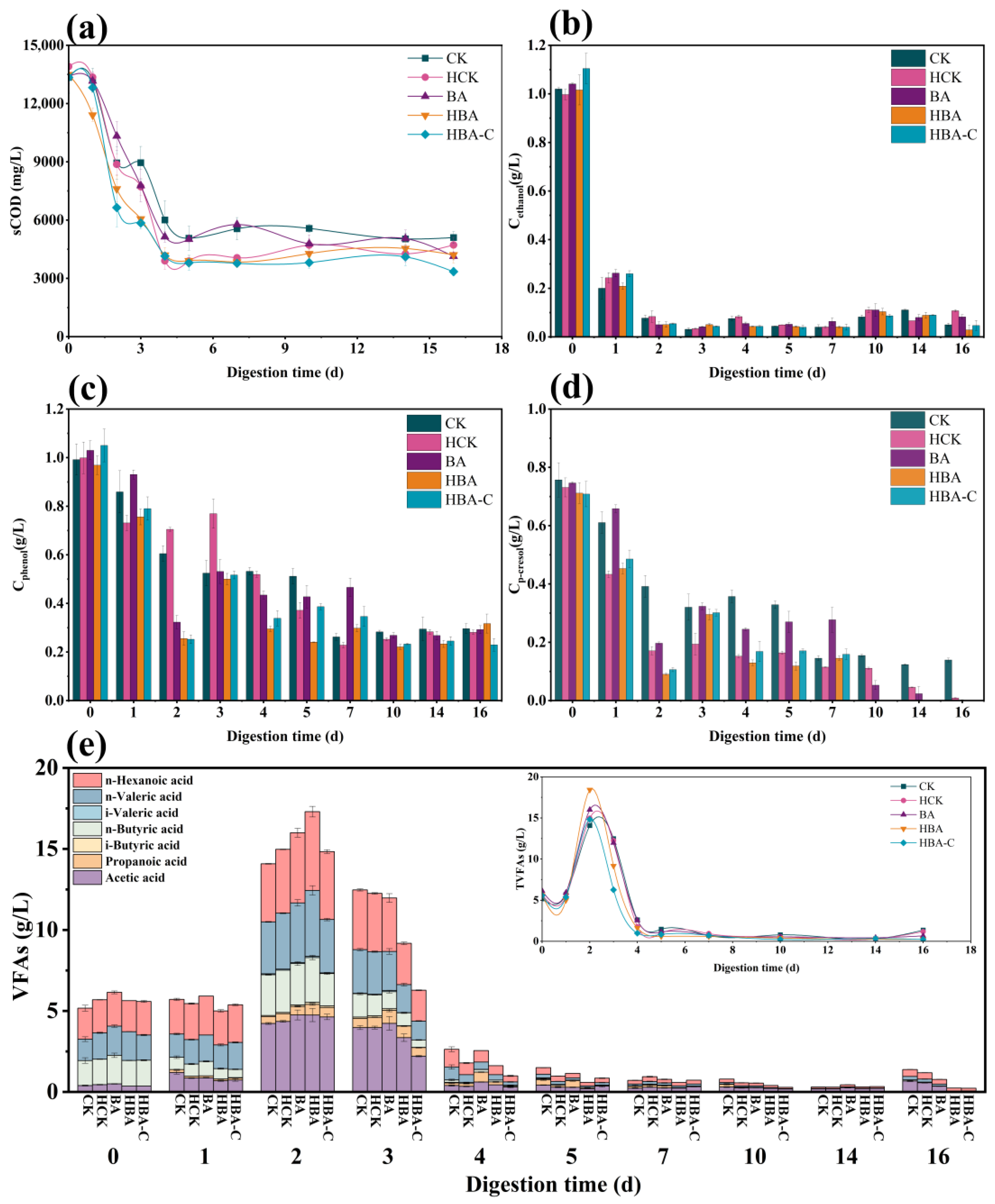 Processes 13 02634 g002