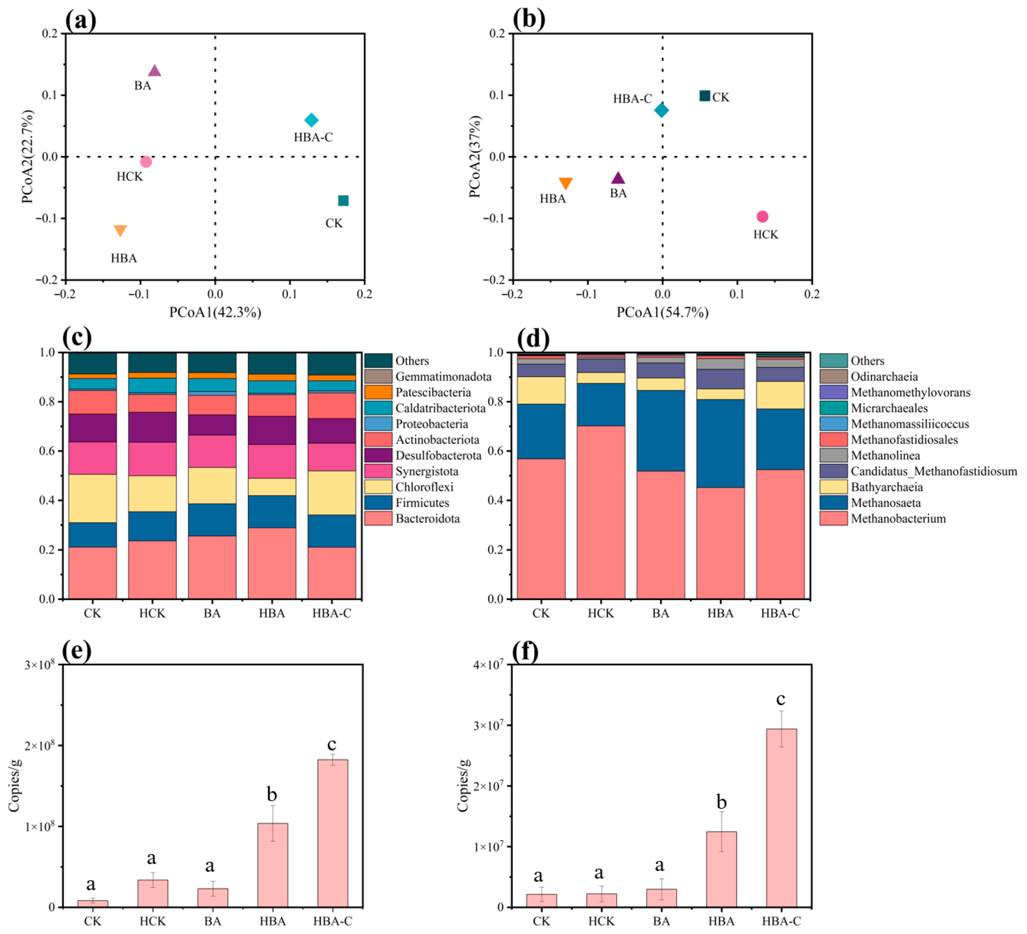 Processes 13 02634 g003