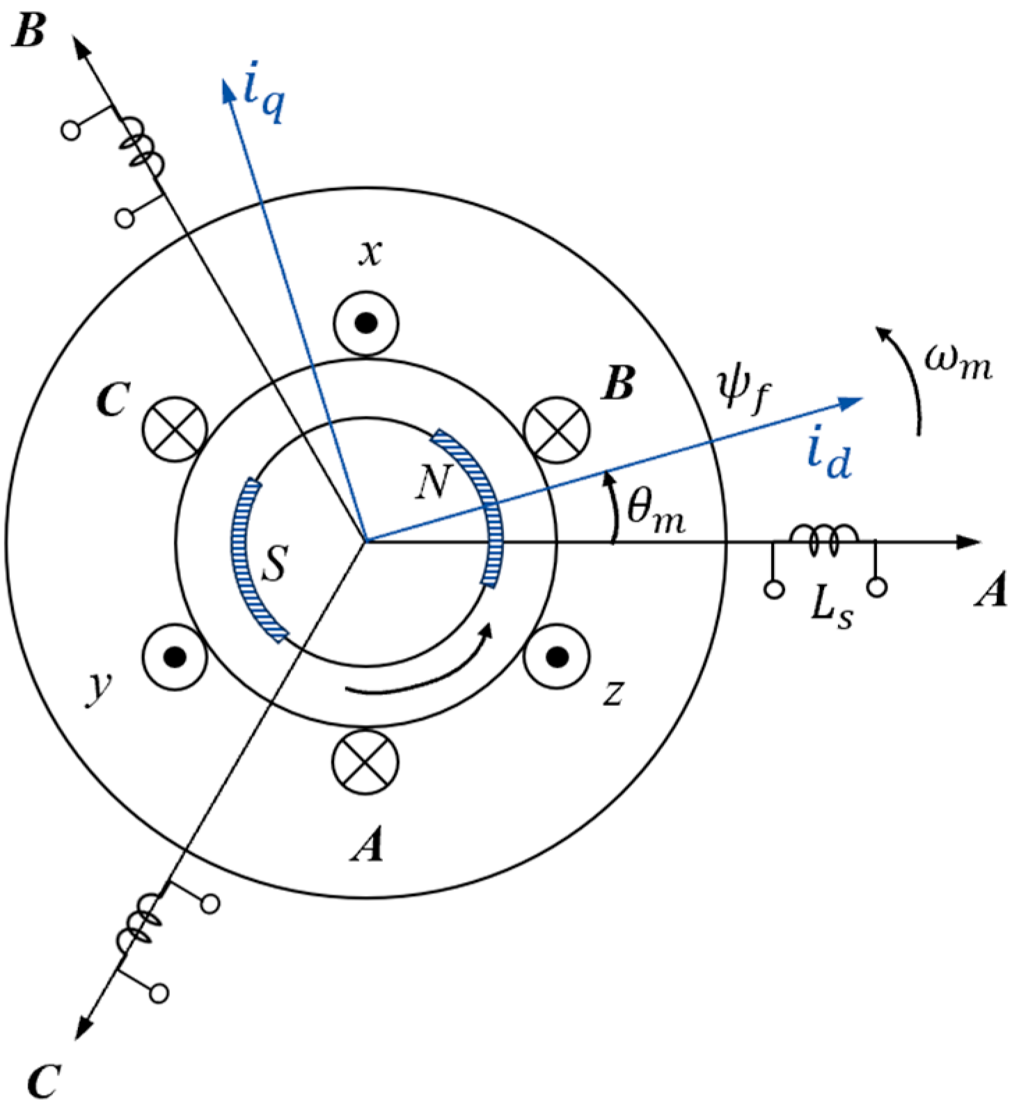 Processes 13 02635 g001