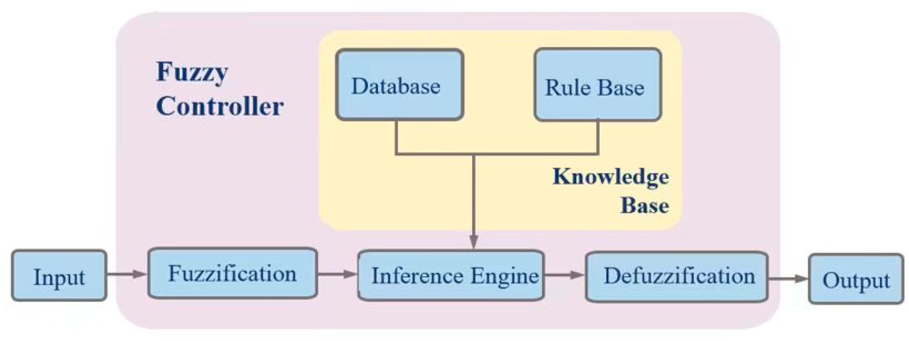 Processes 13 02635 g003