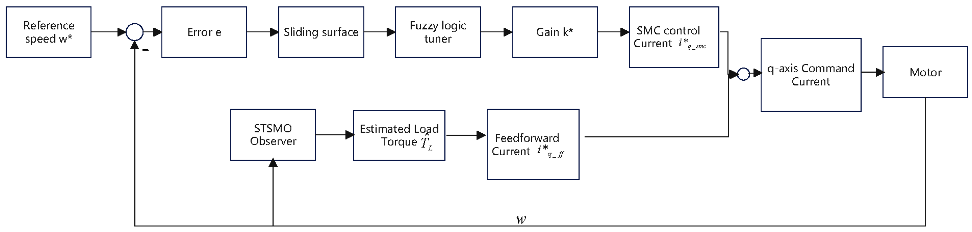 Processes 13 02635 g004