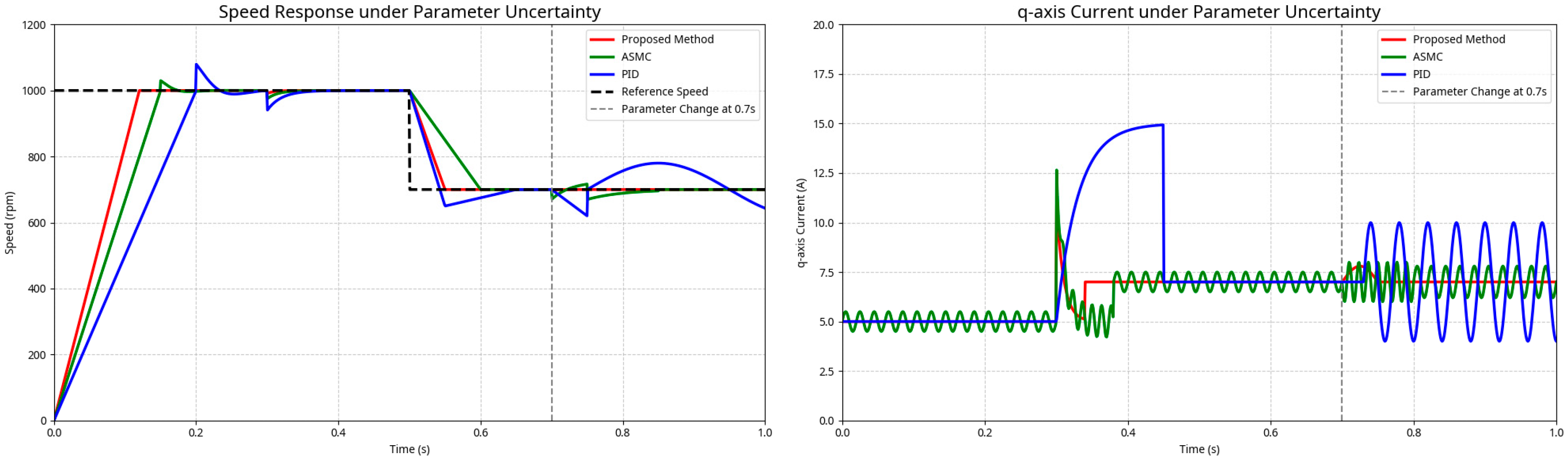 Processes 13 02635 g005
