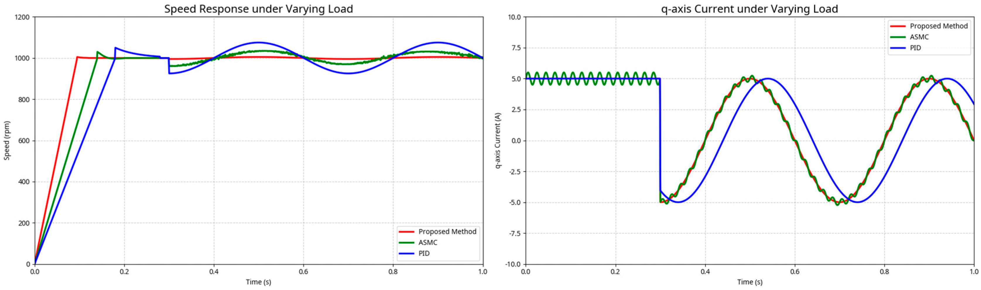 Processes 13 02635 g006