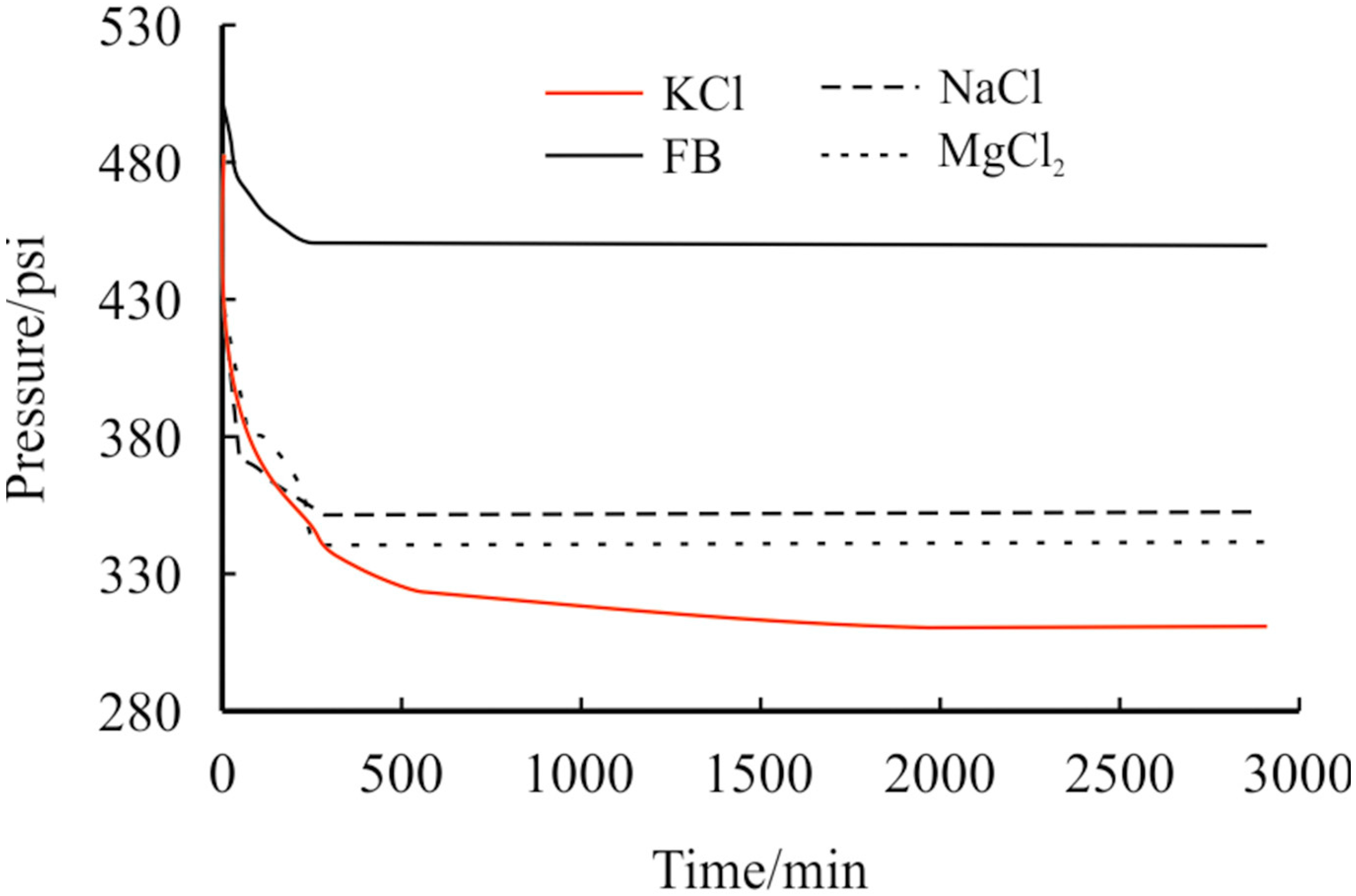 Processes 13 02636 g001