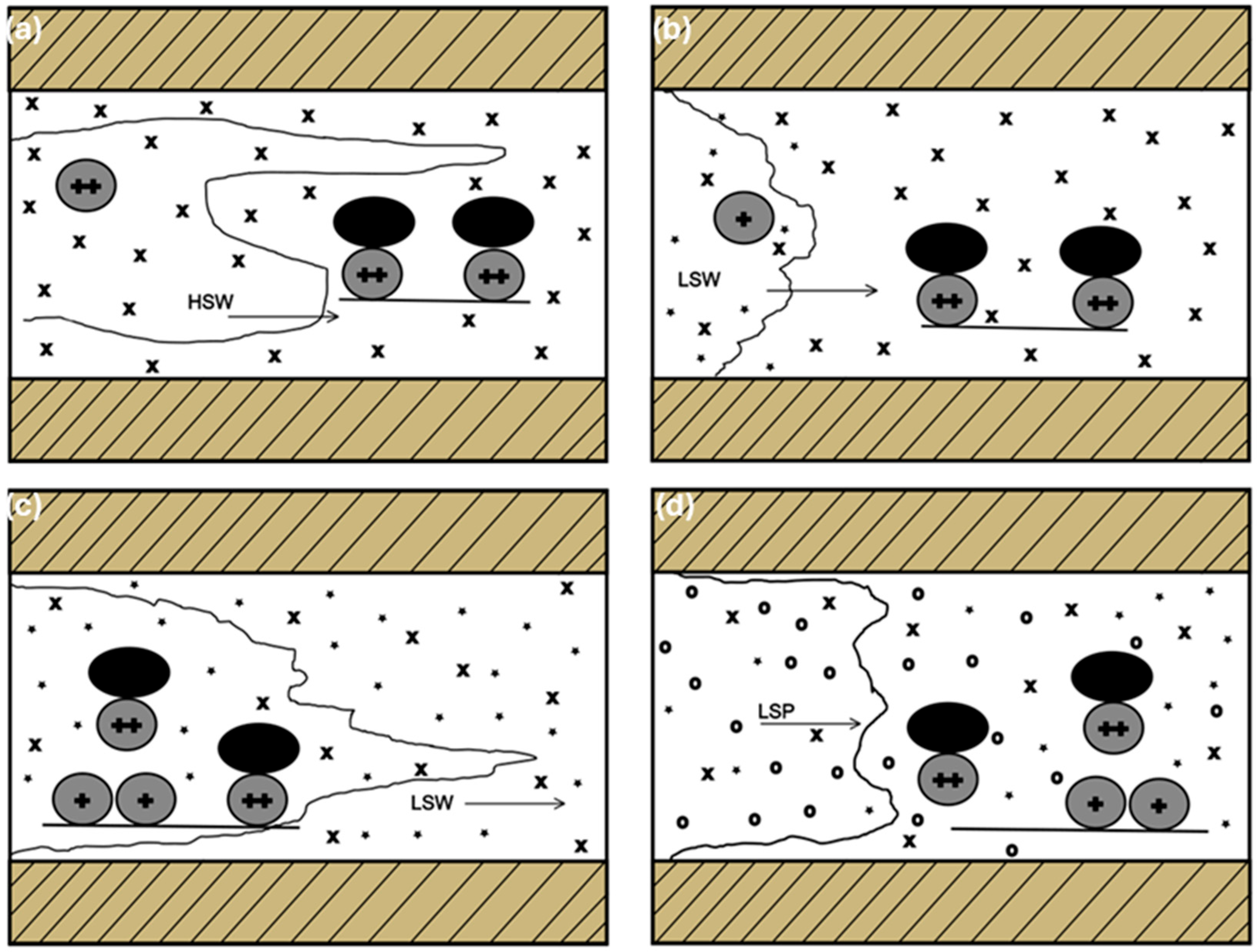 Processes 13 02636 g007