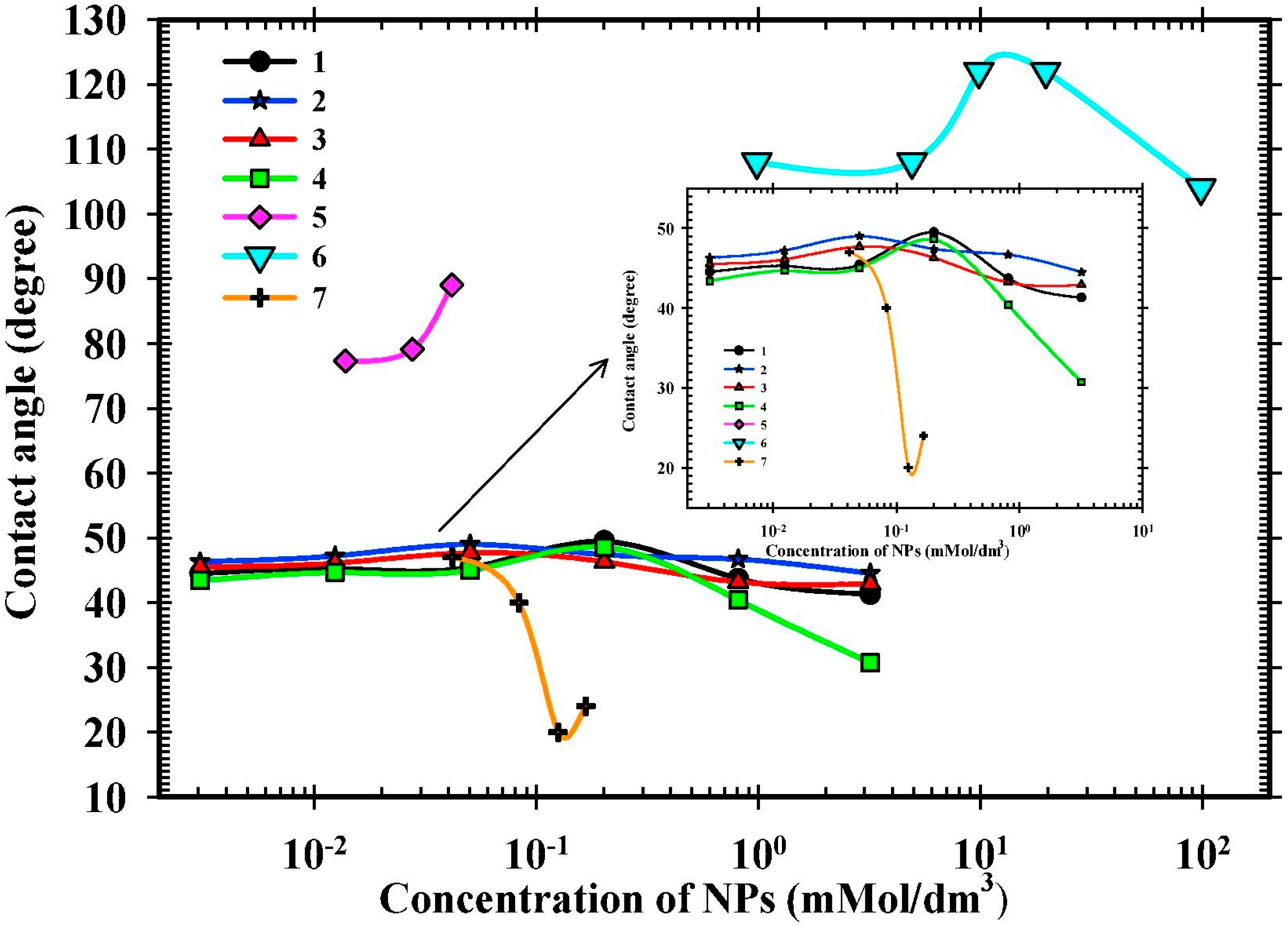 Processes 13 02636 g010