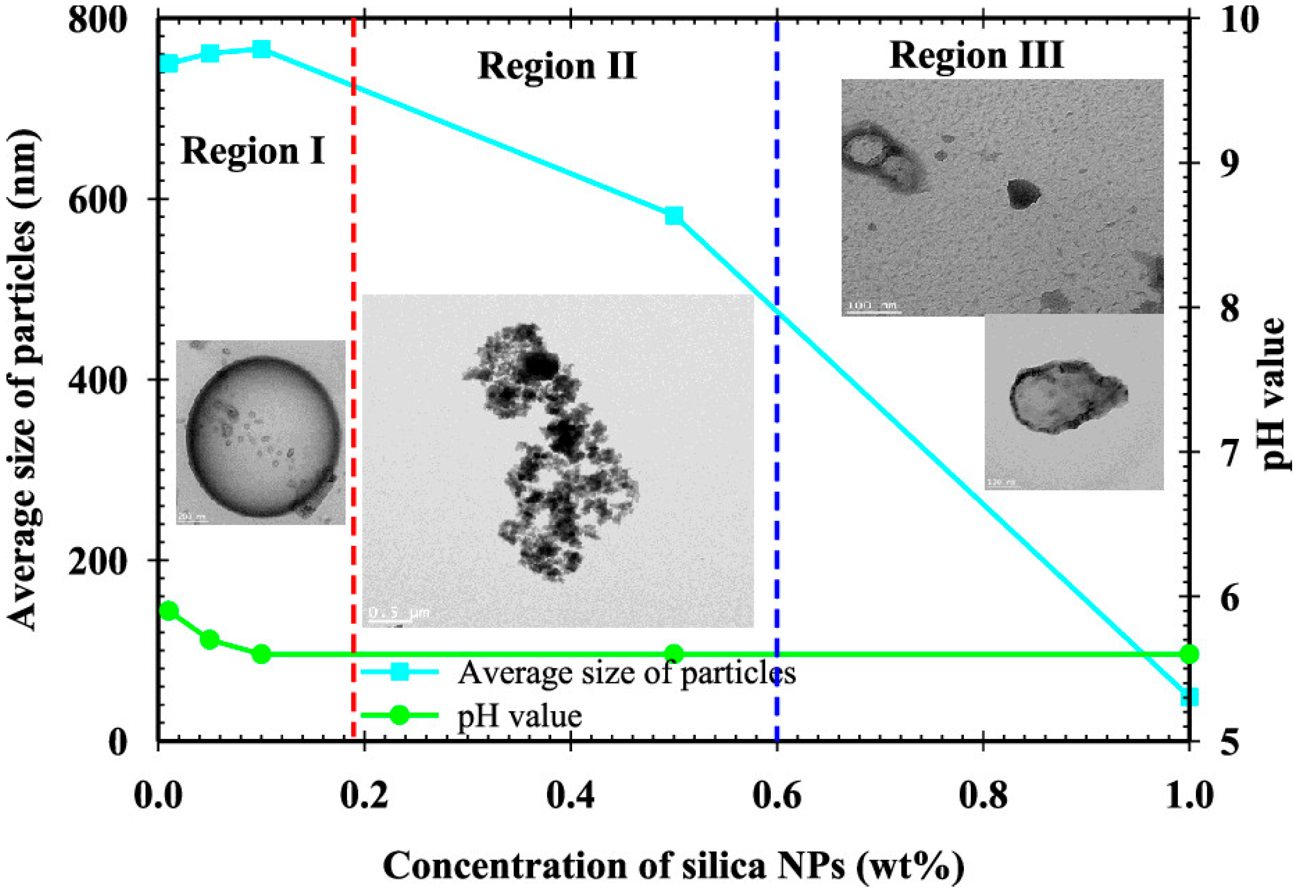 Processes 13 02636 g012