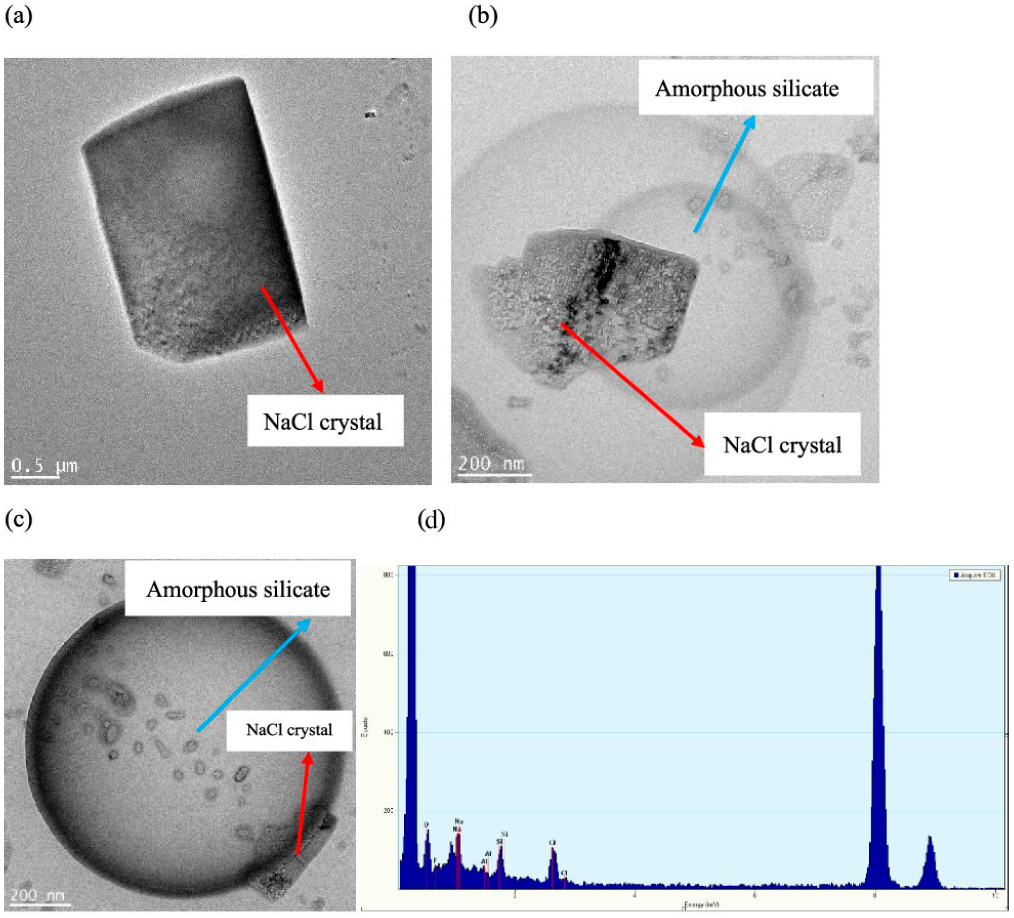 Processes 13 02636 g013