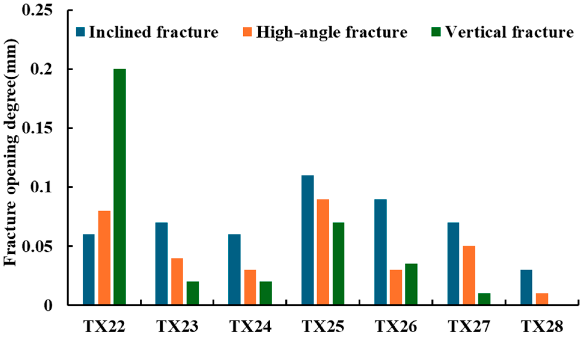 Processes 13 02644 g003