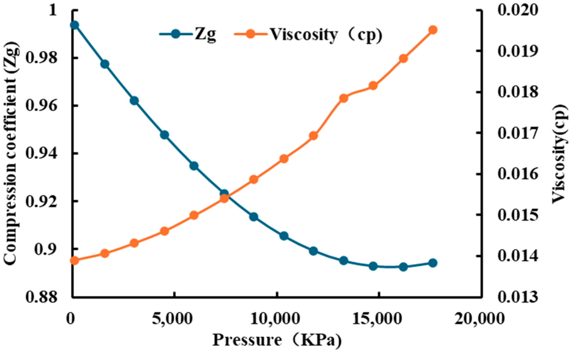 Processes 13 02644 g008