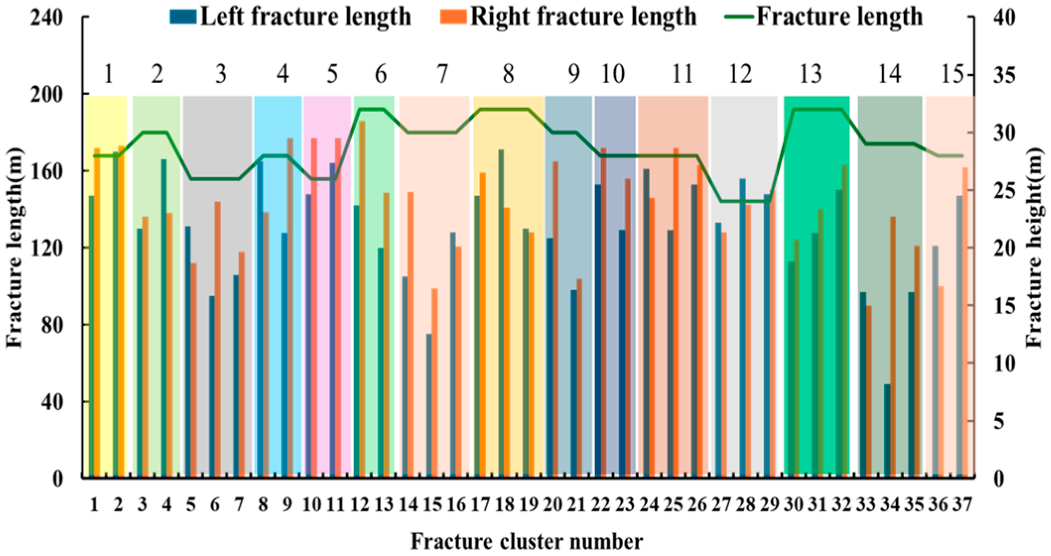 Processes 13 02644 g012