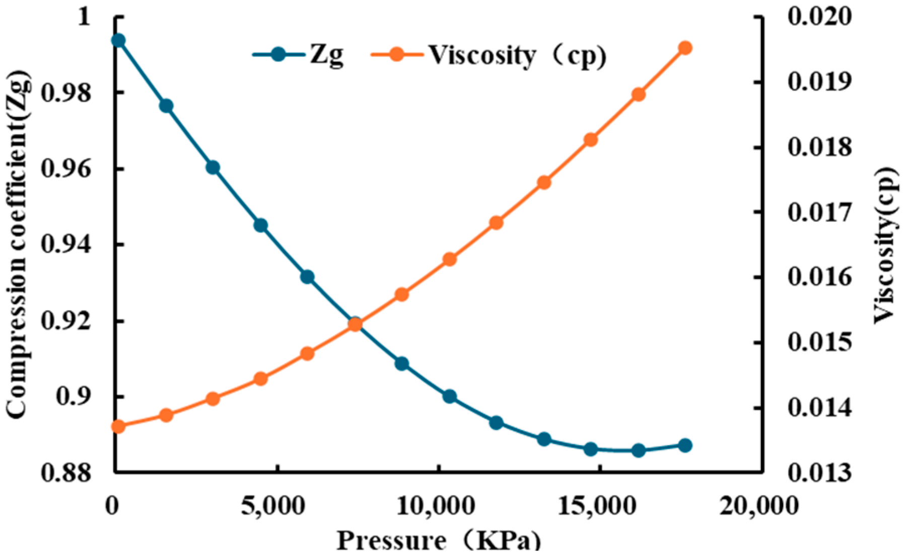 Processes 13 02644 g014
