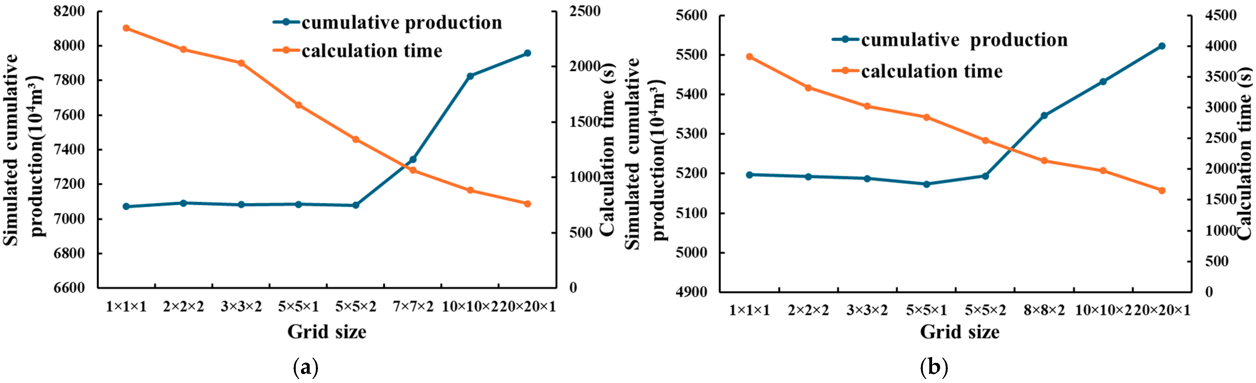 Processes 13 02644 g015