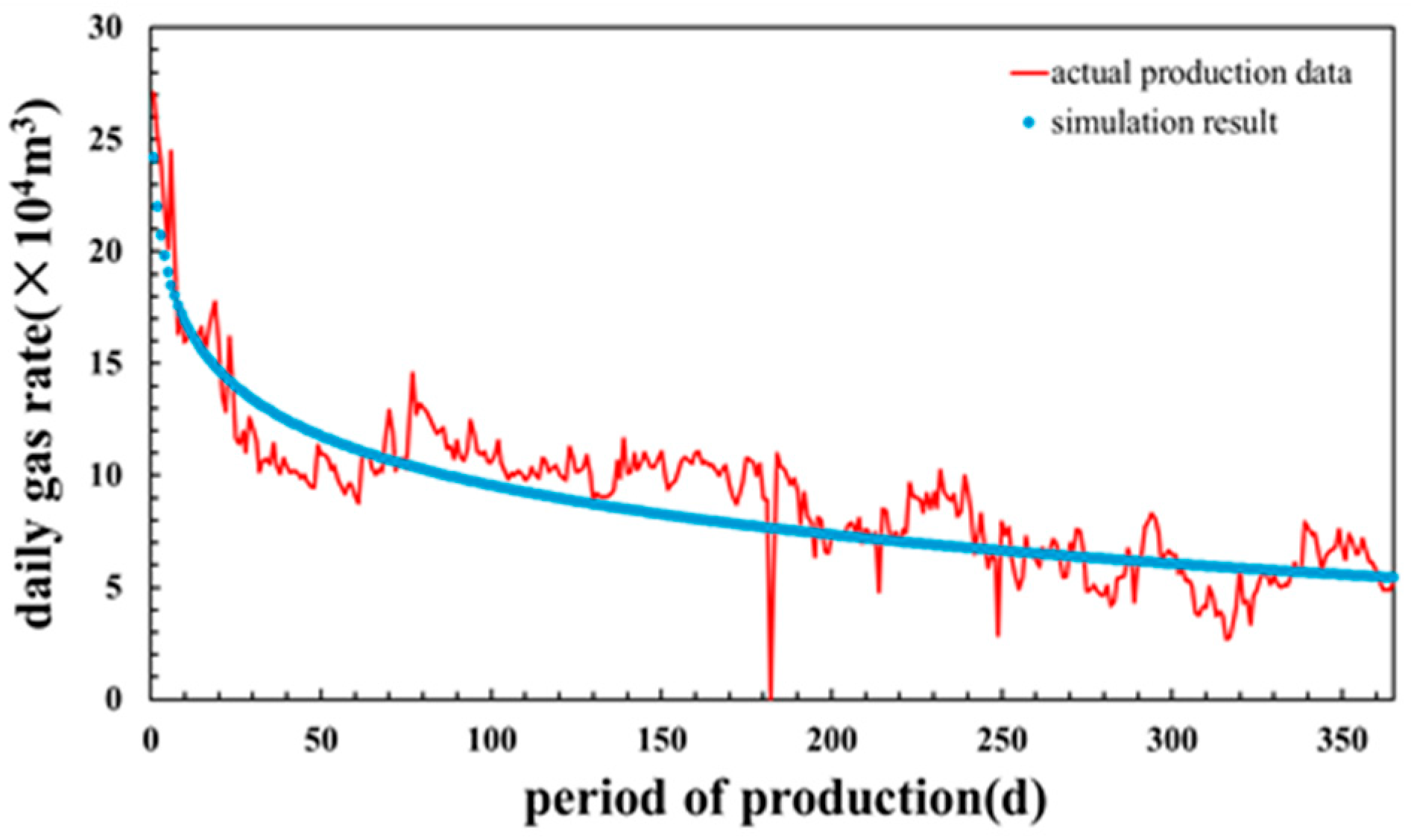 Processes 13 02644 g017