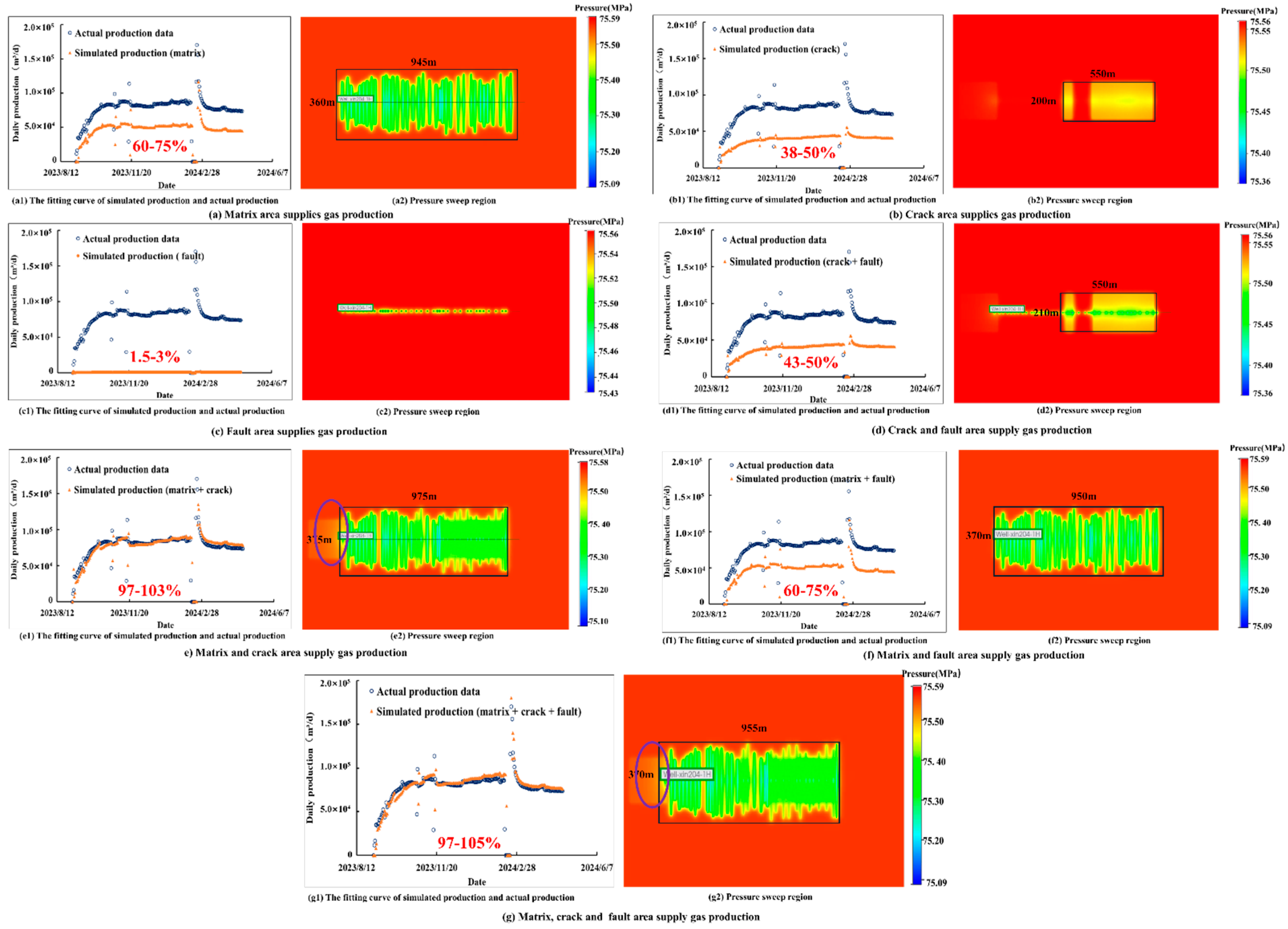 Processes 13 02644 g019