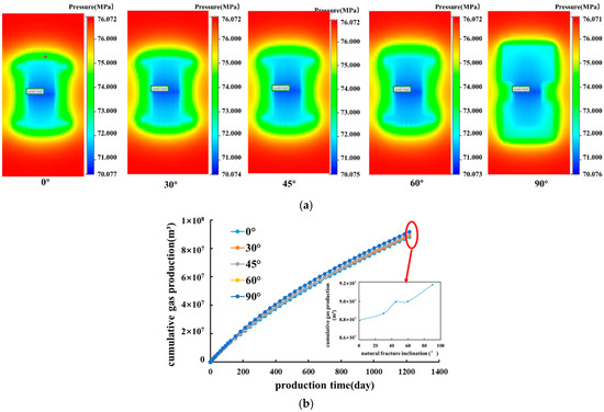 Processes 13 02644 g025