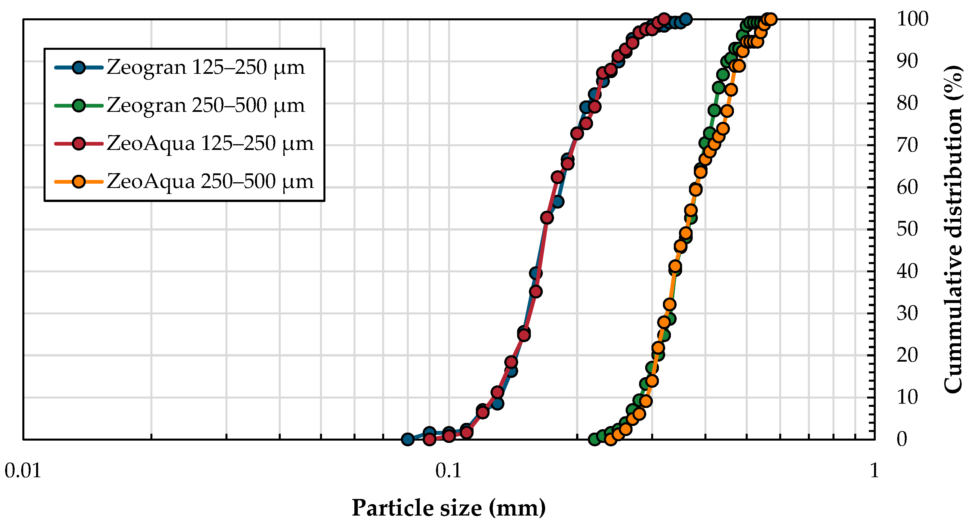 Processes 13 02647 g001