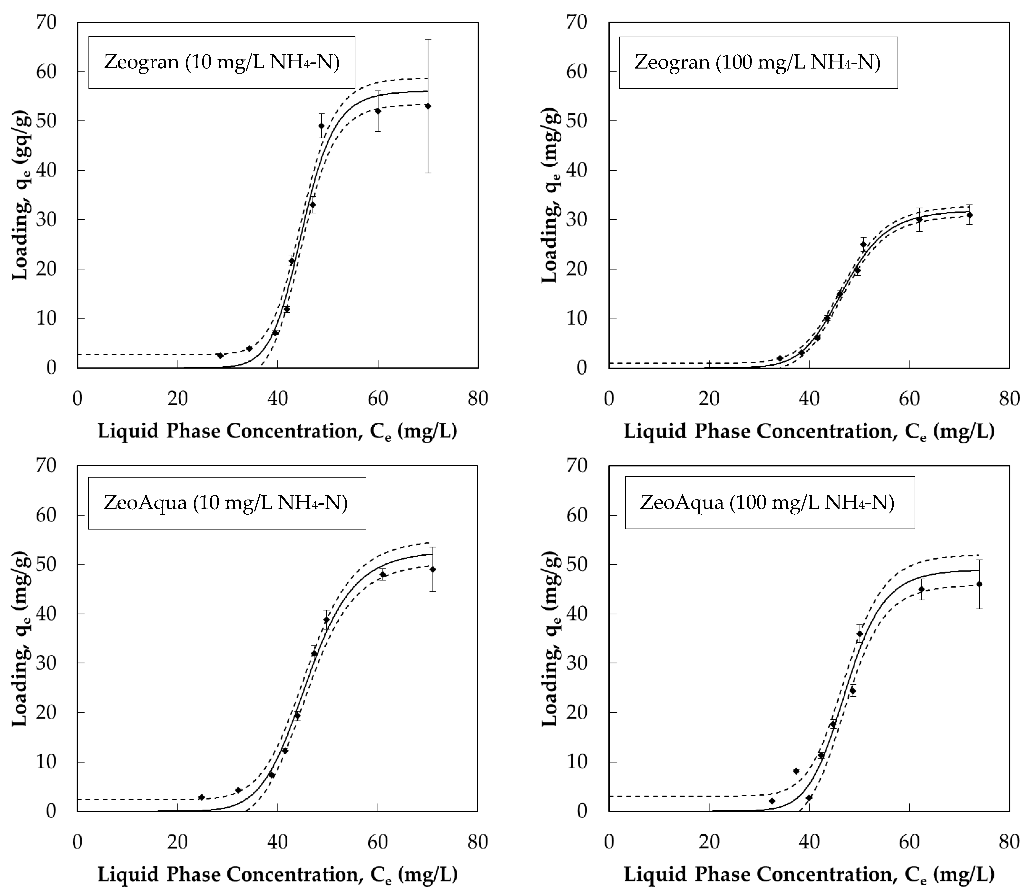 Processes 13 02647 g003