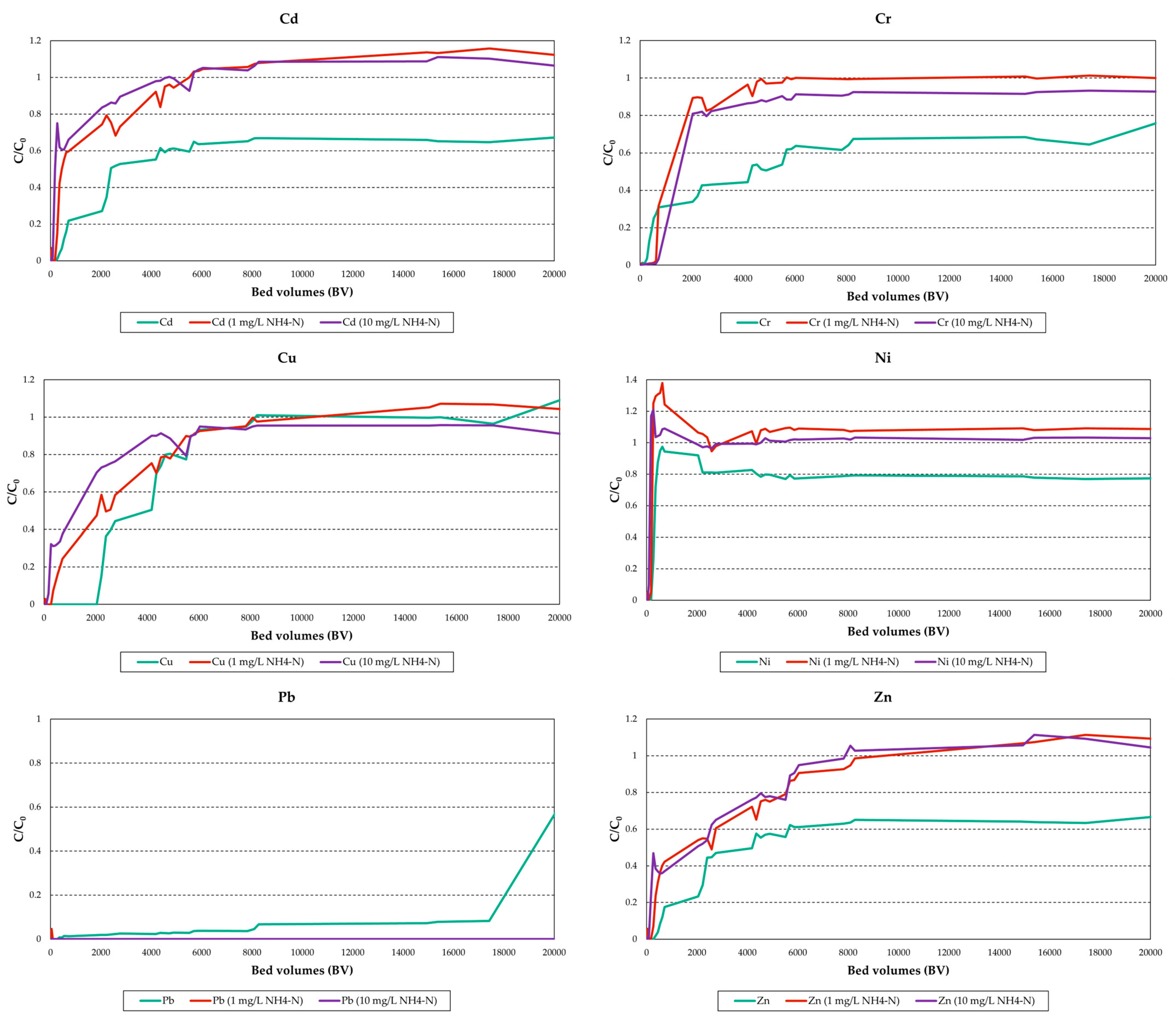 Processes 13 02647 g005
