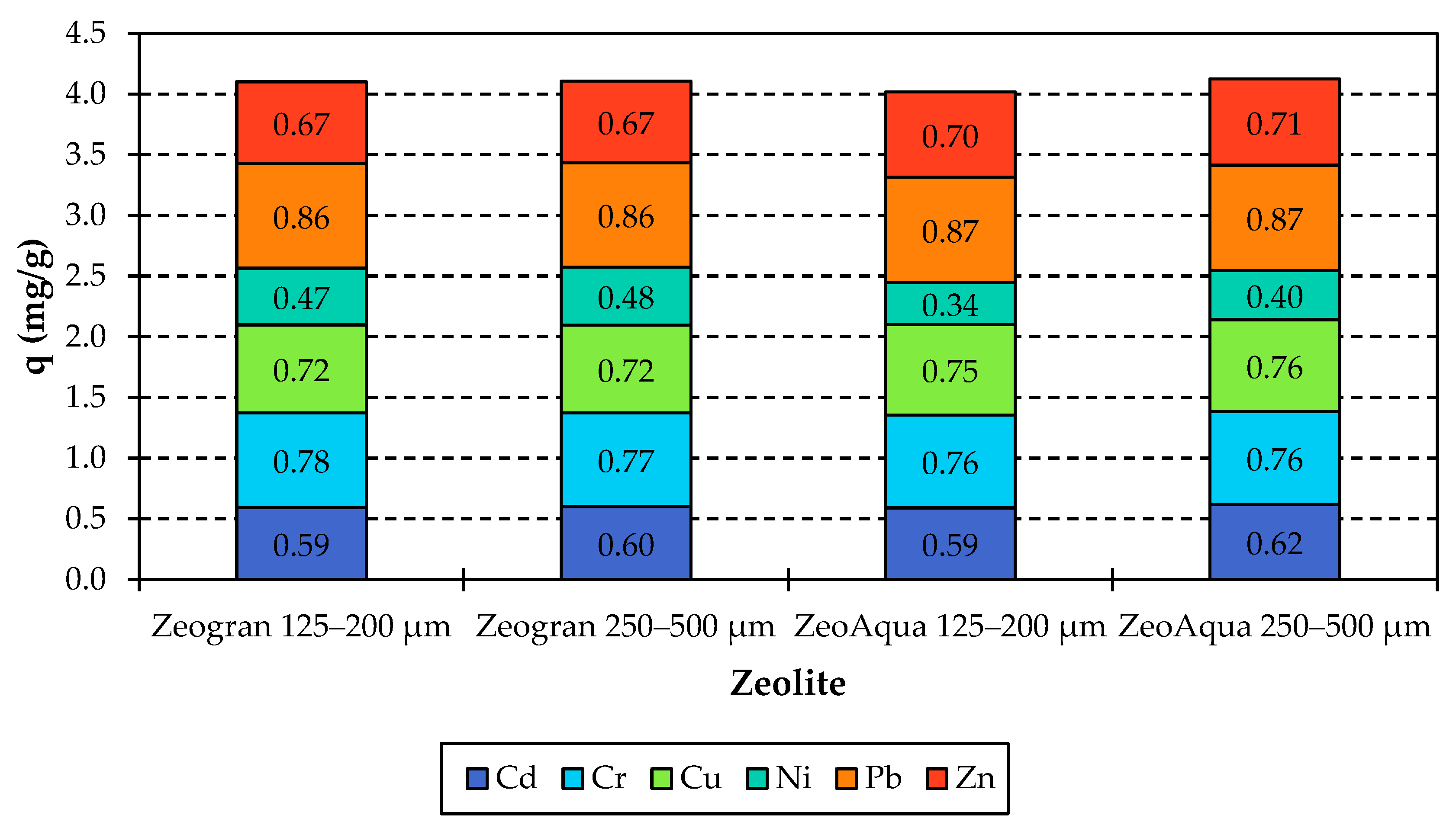Processes 13 02647 g006