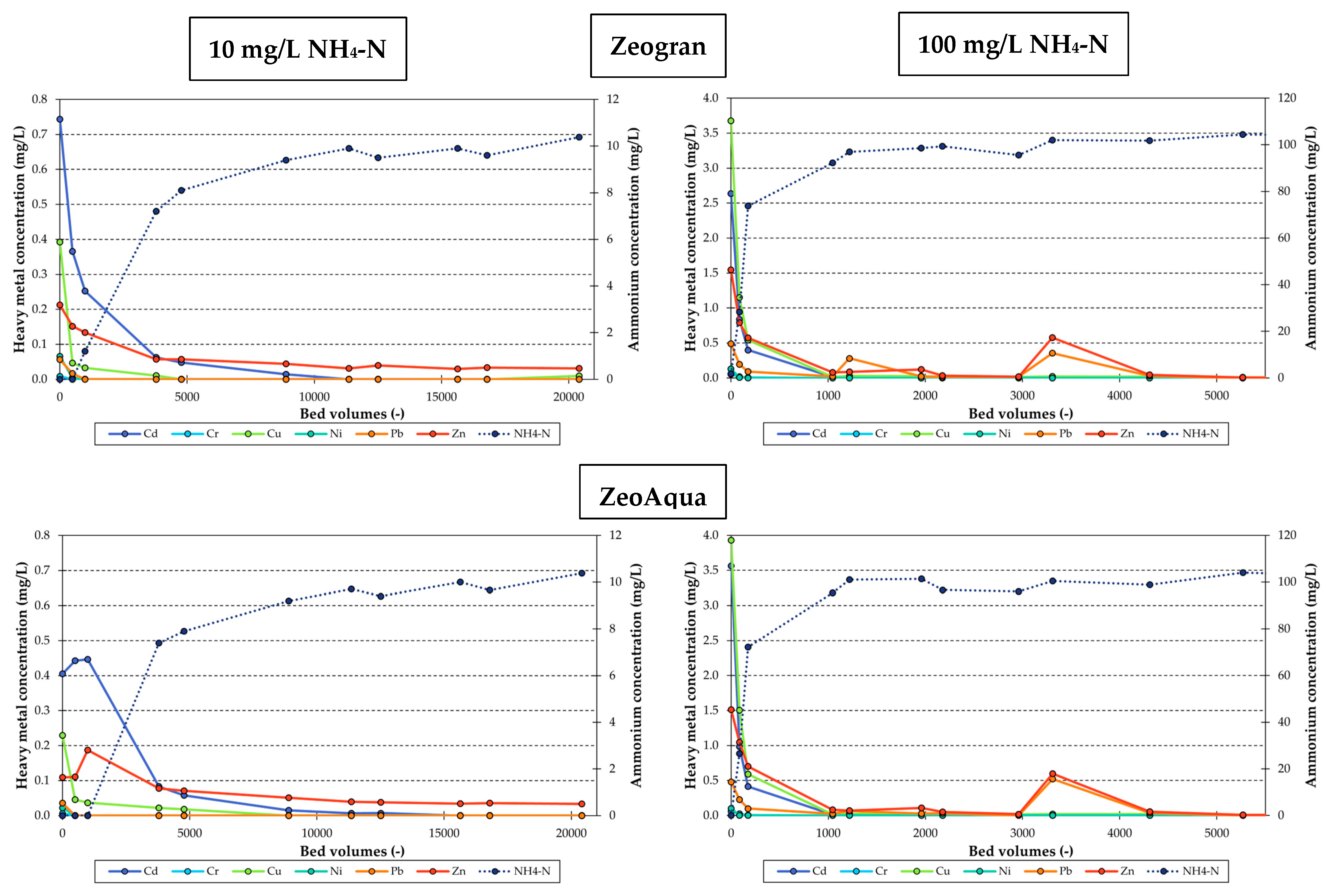 Processes 13 02647 g007