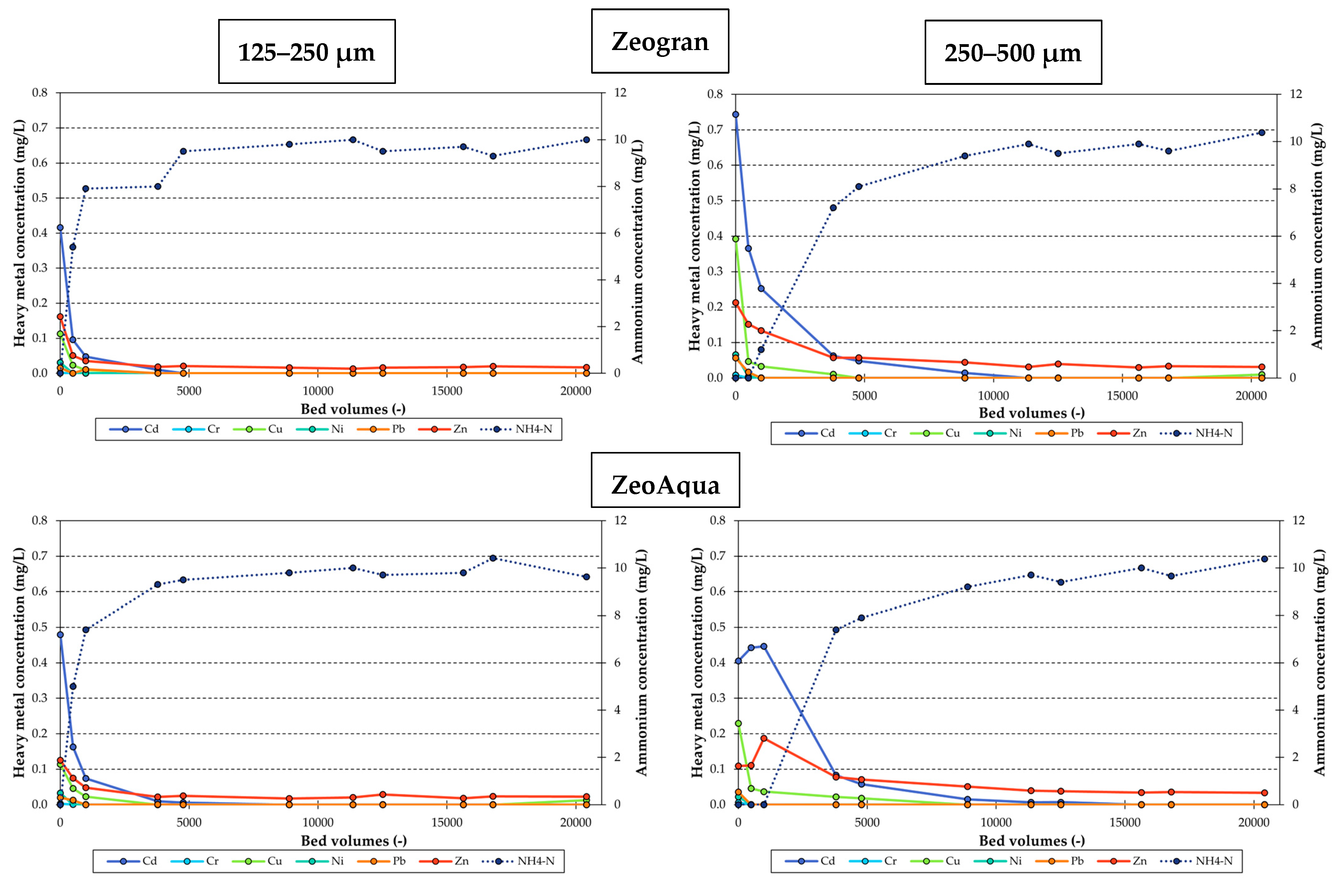 Processes 13 02647 g008