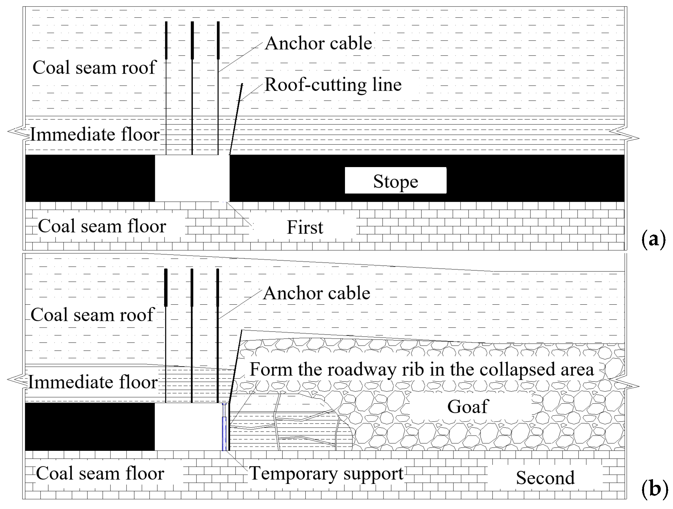 Processes 13 02649 g002a
