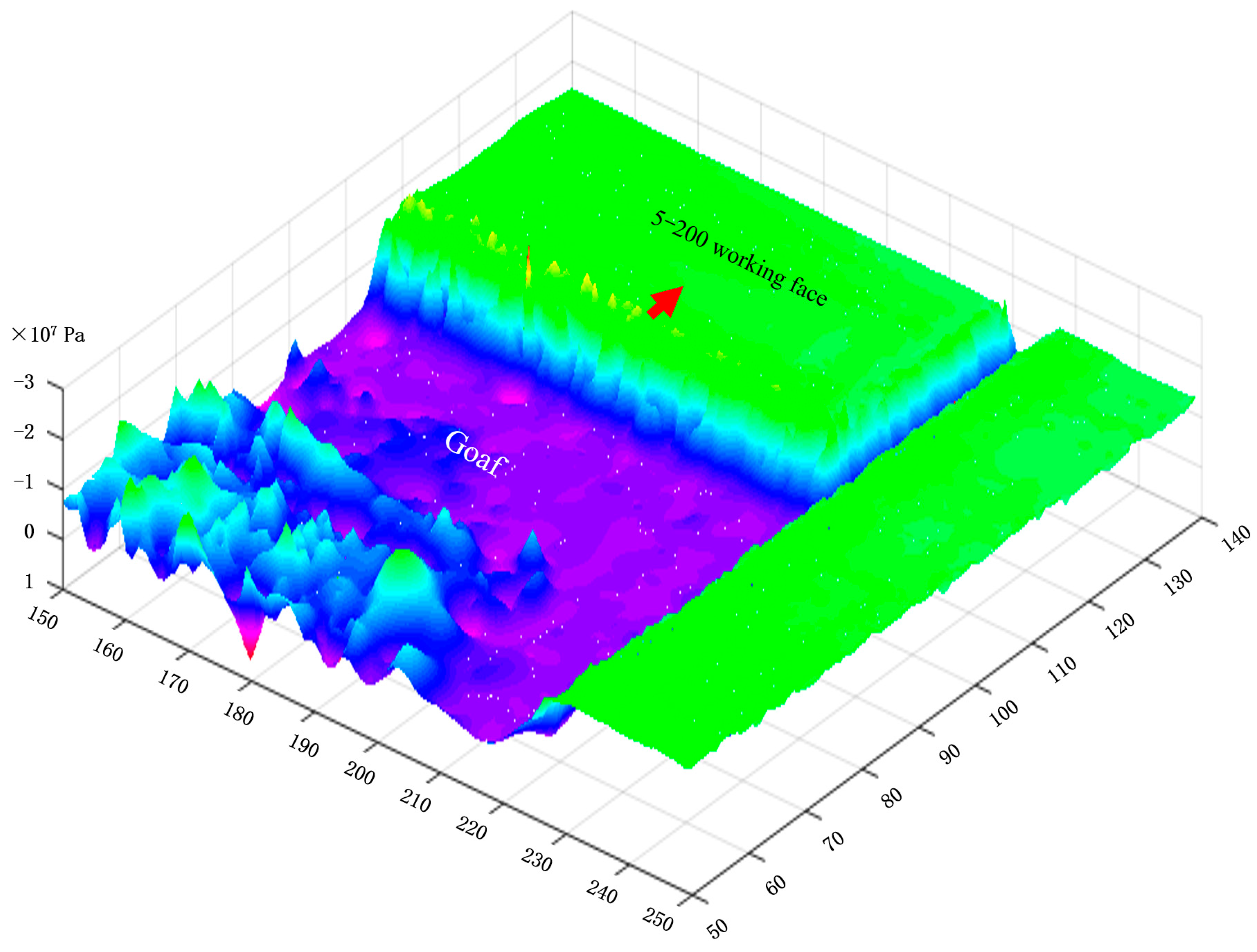 Processes 13 02649 g007