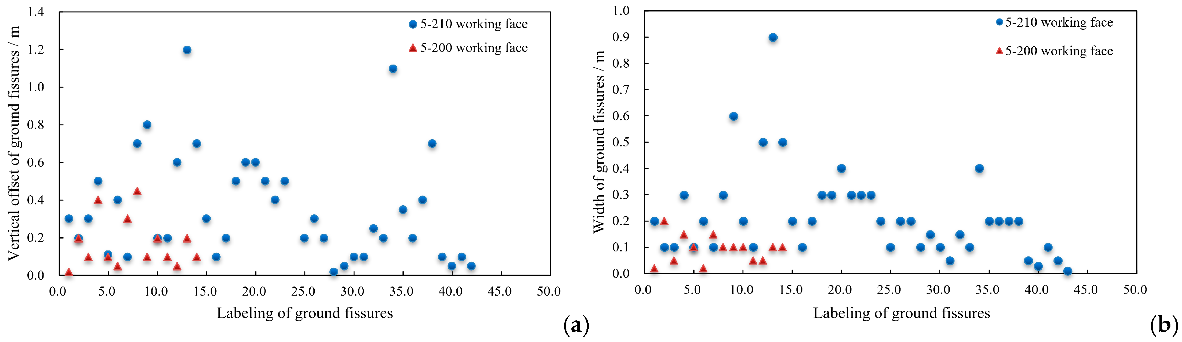 Processes 13 02649 g009