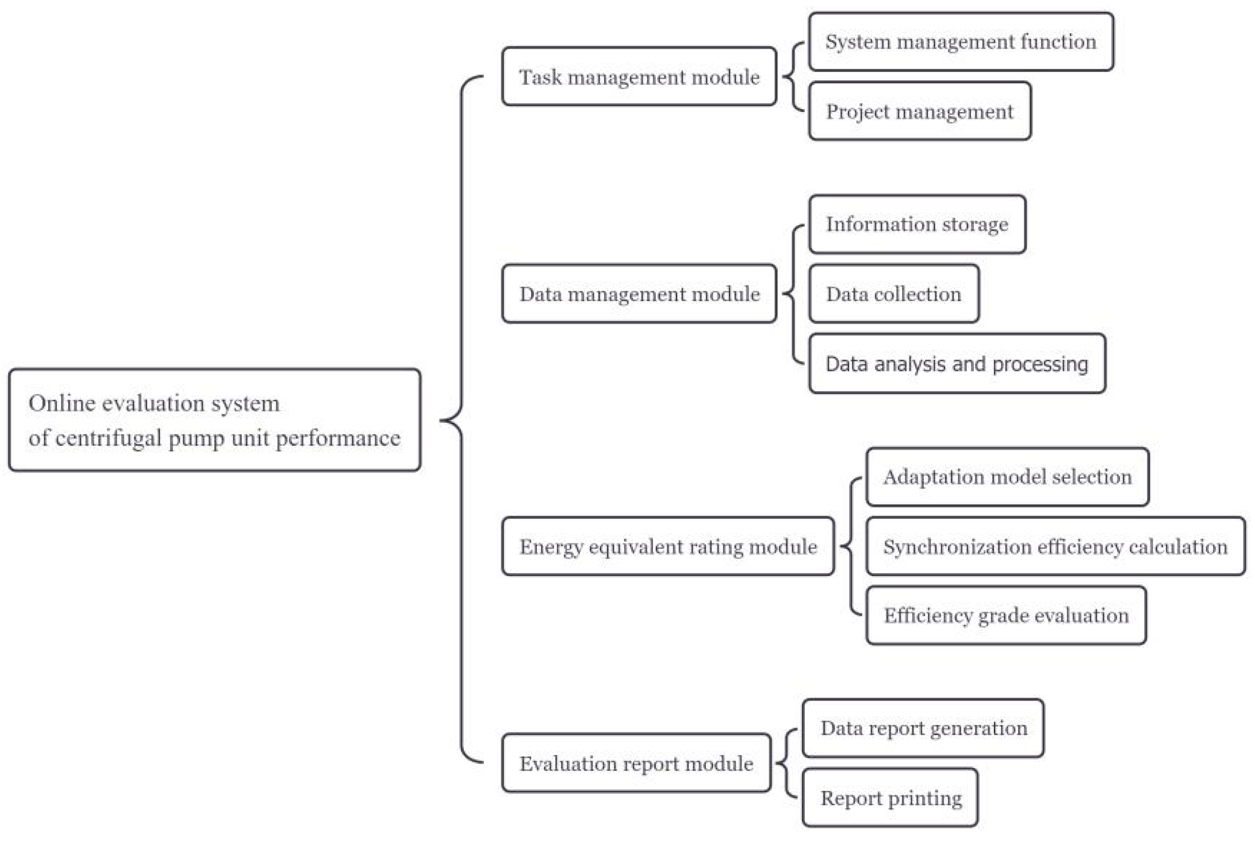 Processes 13 02650 g001