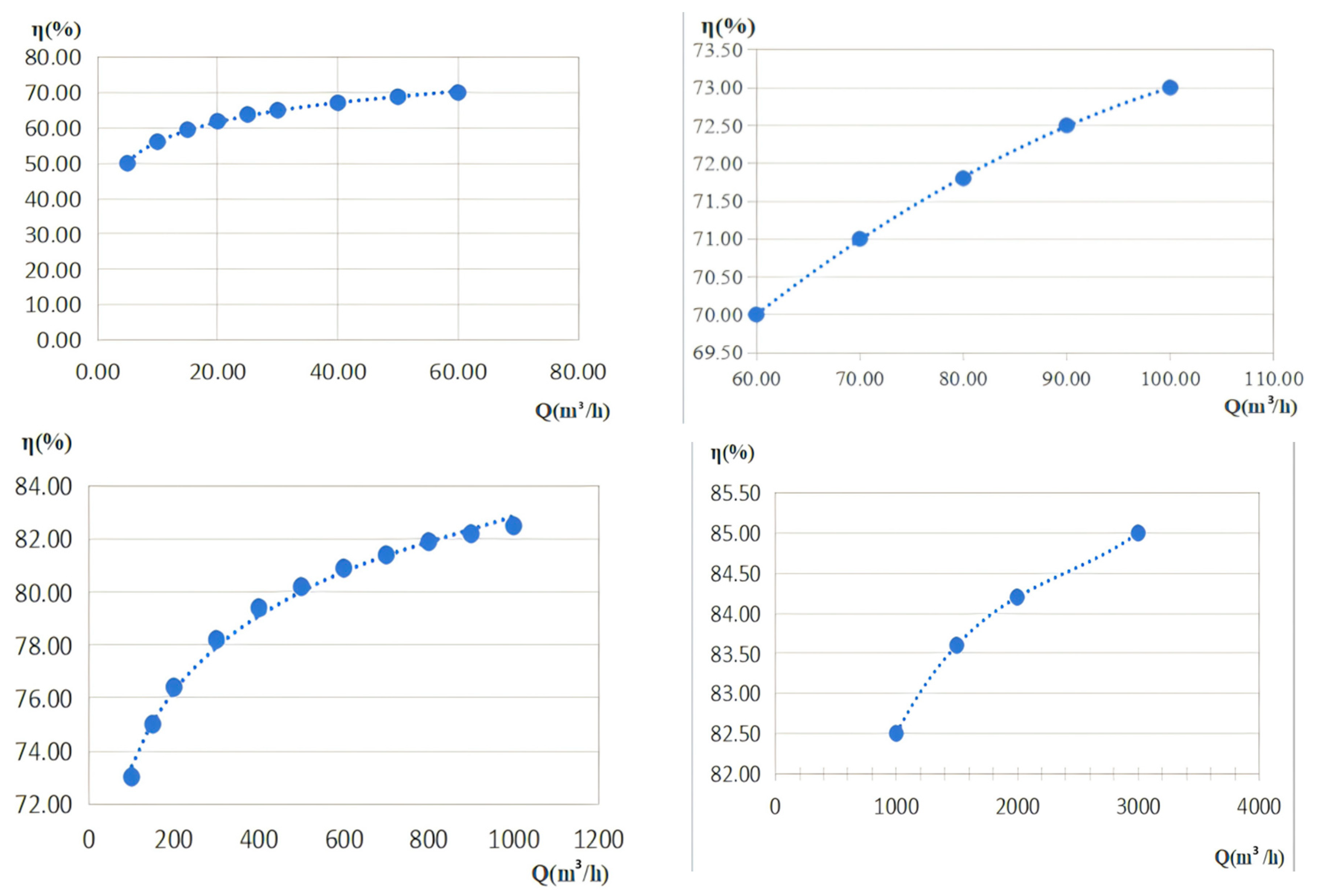 Processes 13 02650 g003