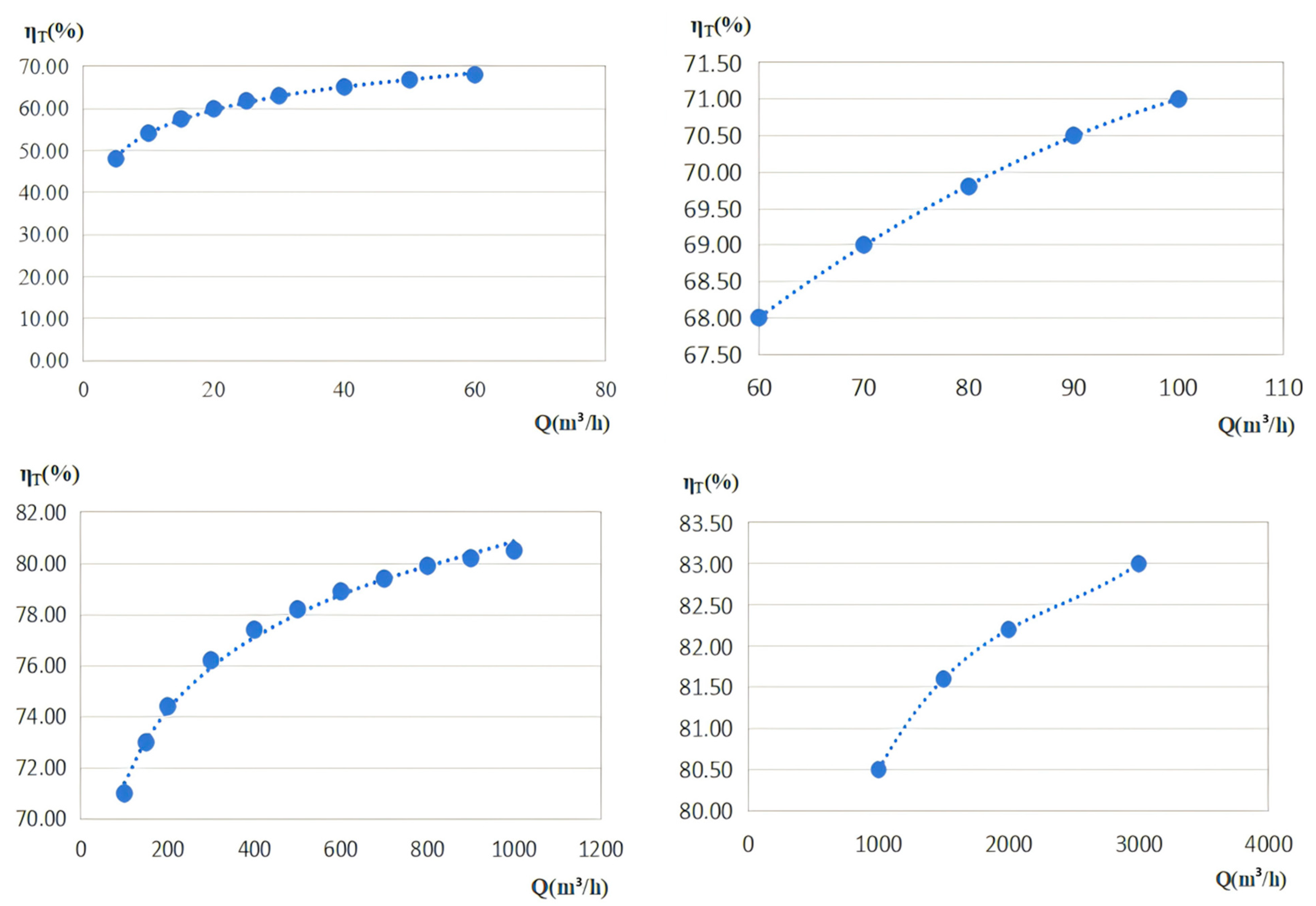 Processes 13 02650 g004