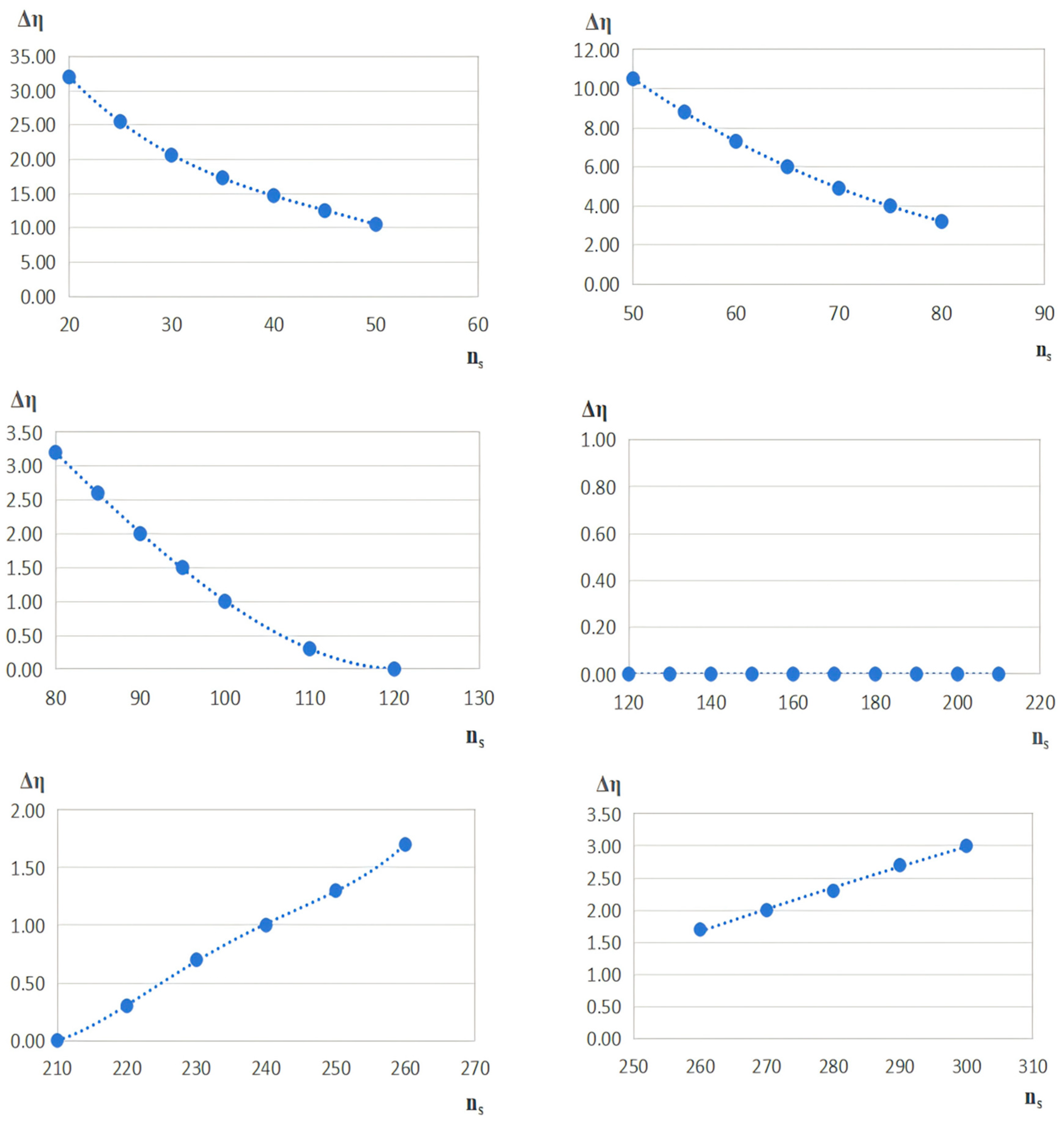 Processes 13 02650 g005