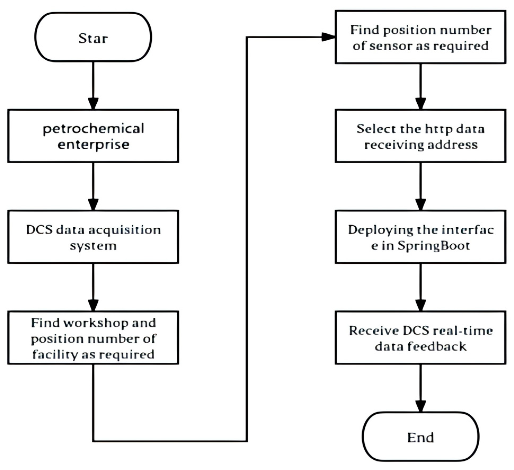 Processes 13 02650 g010