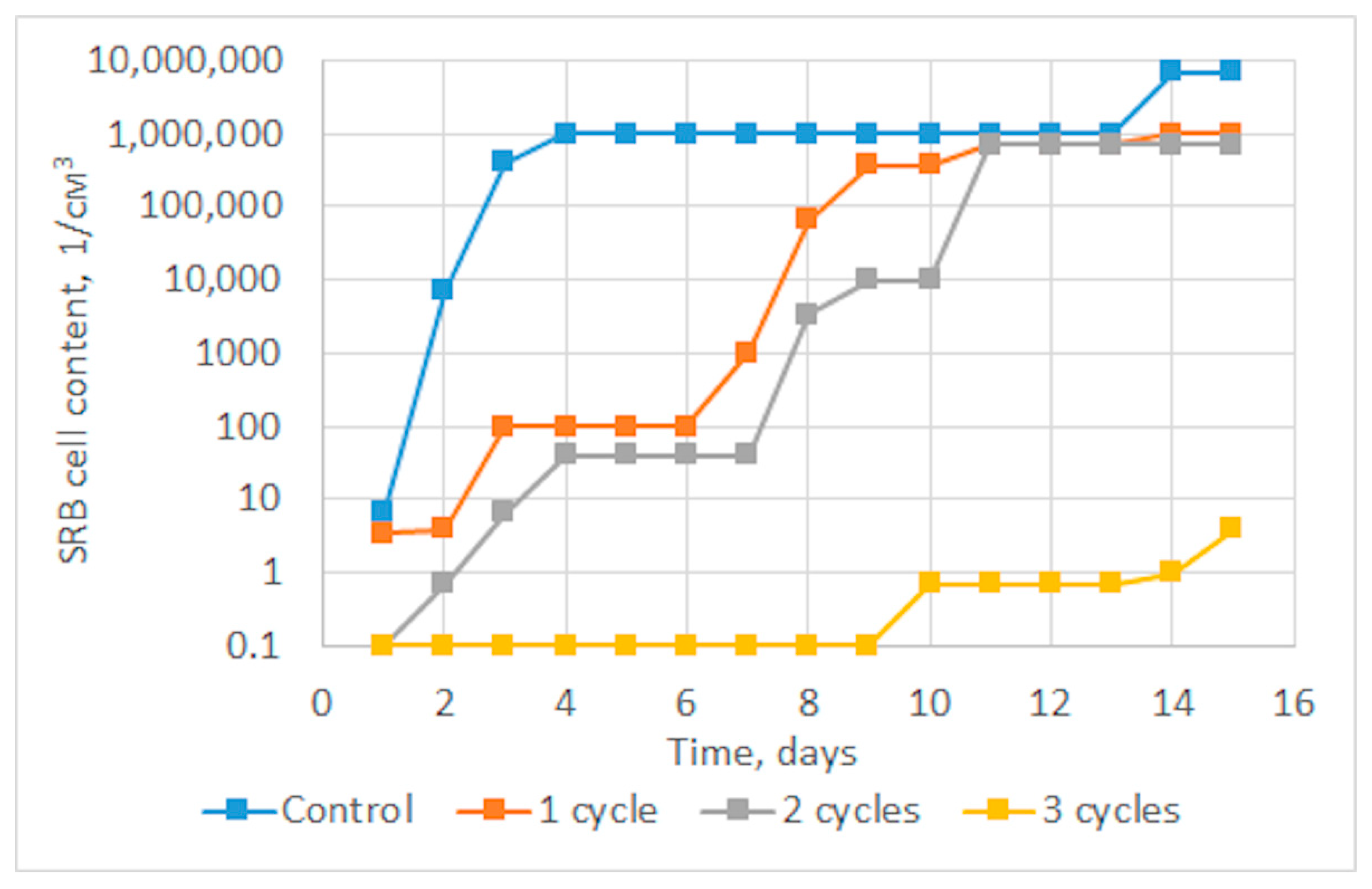 Processes 13 02653 g003