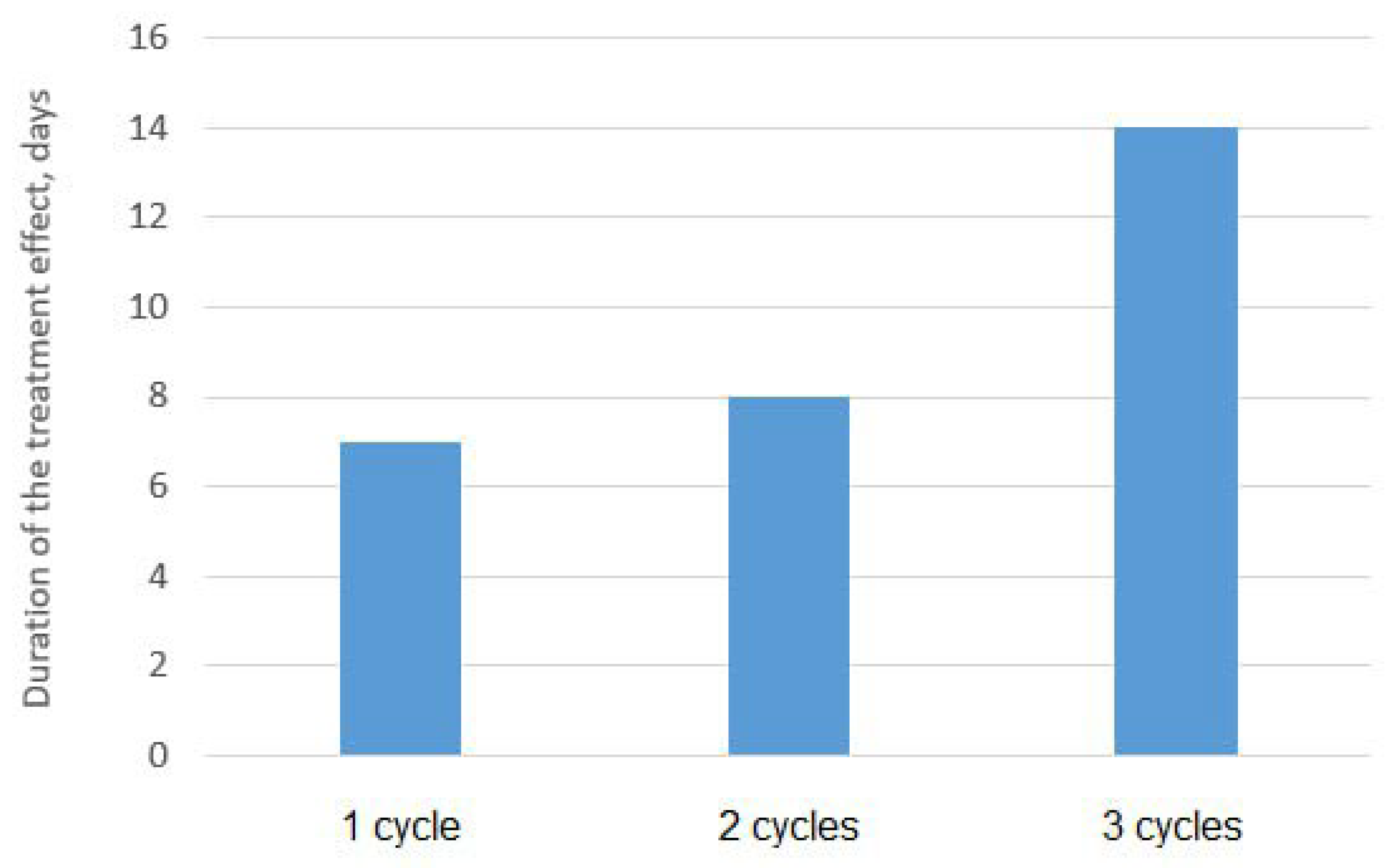 Processes 13 02653 g004