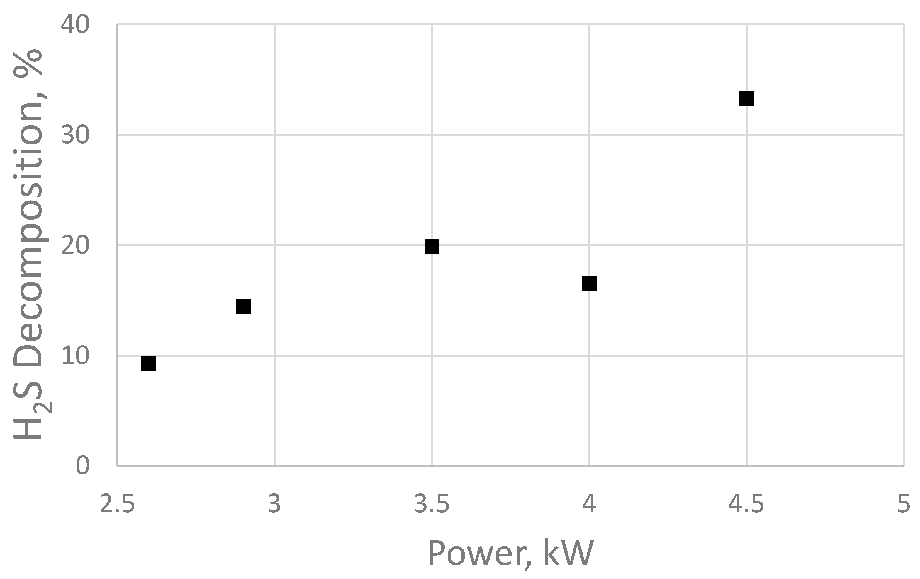 Processes 13 02653 g005
