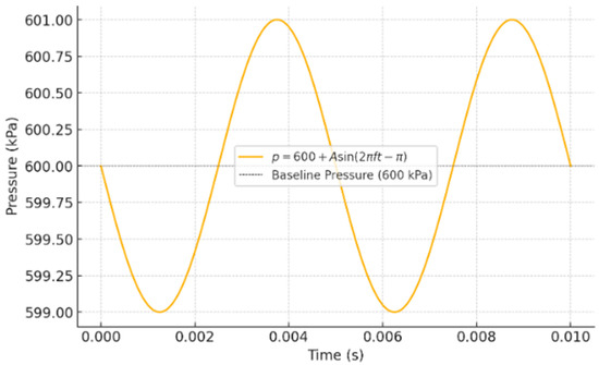 Processes 13 02661 g002