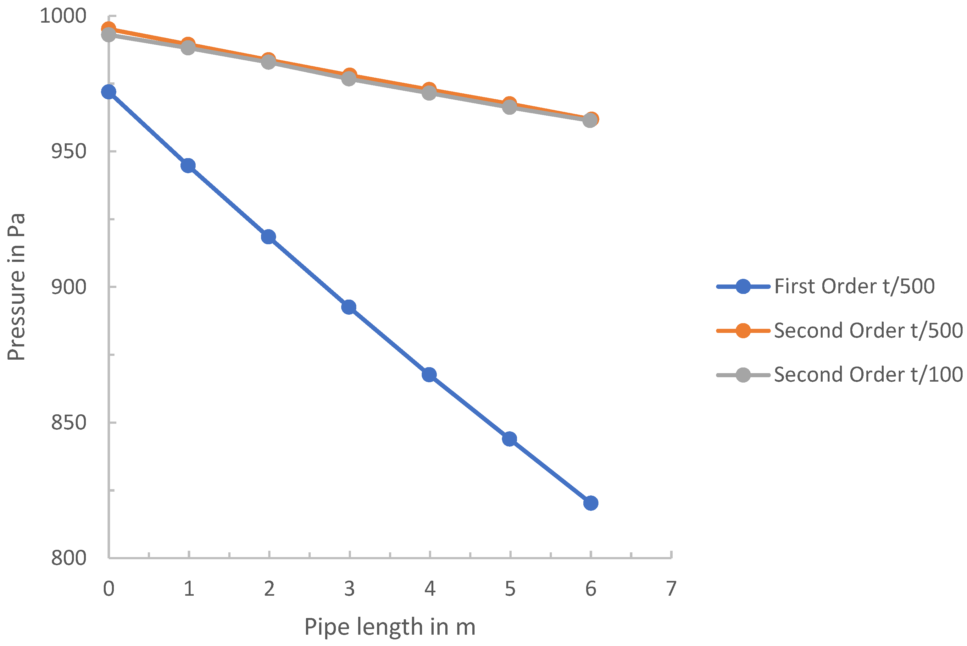 Processes 13 02661 g005 Processes 13 02661 g005