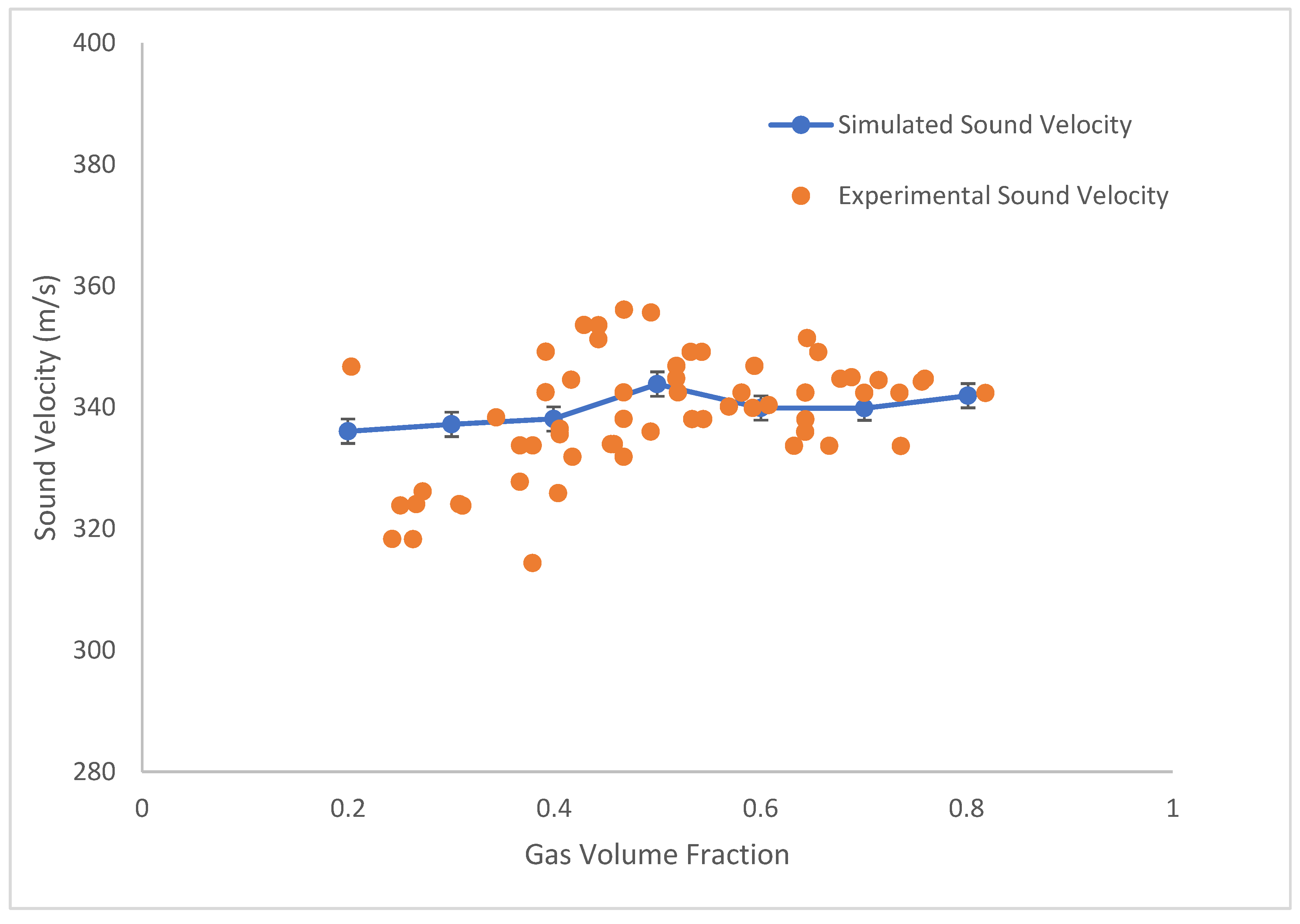 Processes 13 02661 g007 Processes 13 02661 g007