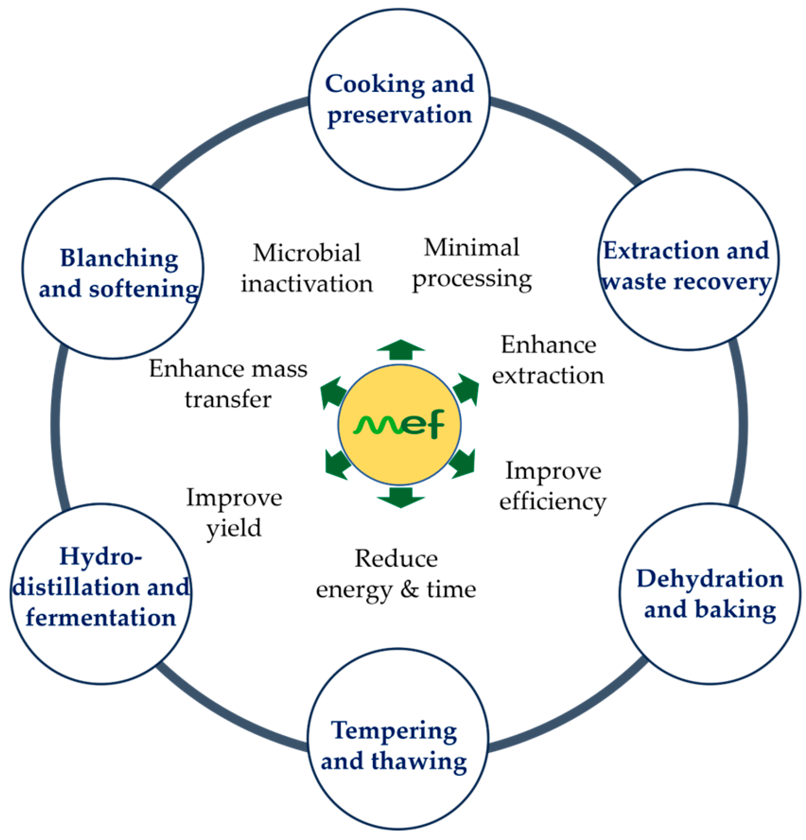 Processes 13 02662 g002