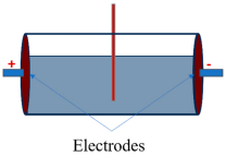 Processes 13 02662 i002