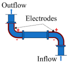 Processes 13 02662 i006