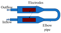 Processes 13 02662 i007