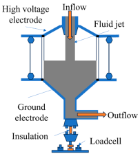 Processes 13 02662 i010