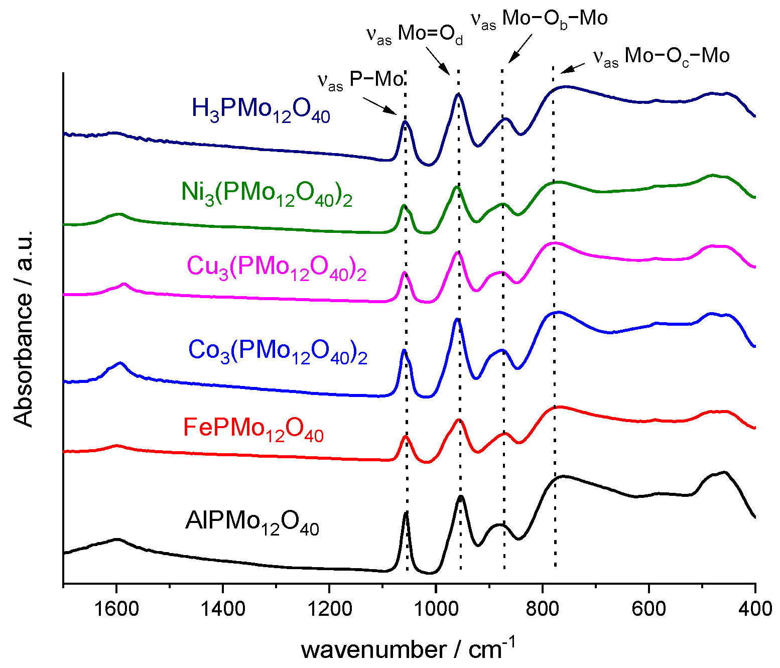 Processes 13 02665 g001
