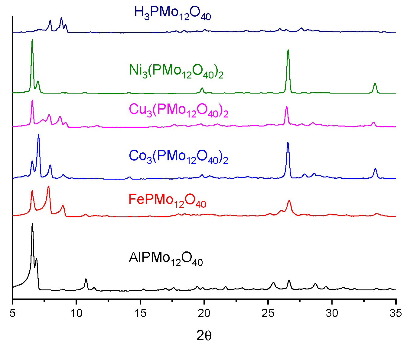 Processes 13 02665 g002